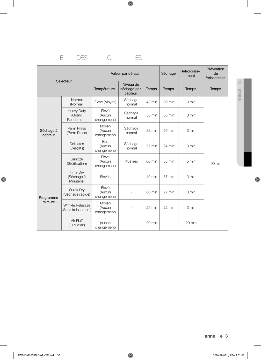 Samsung DV340AEW, DV330AEW user manual Tableau DES Programmes, Temps 