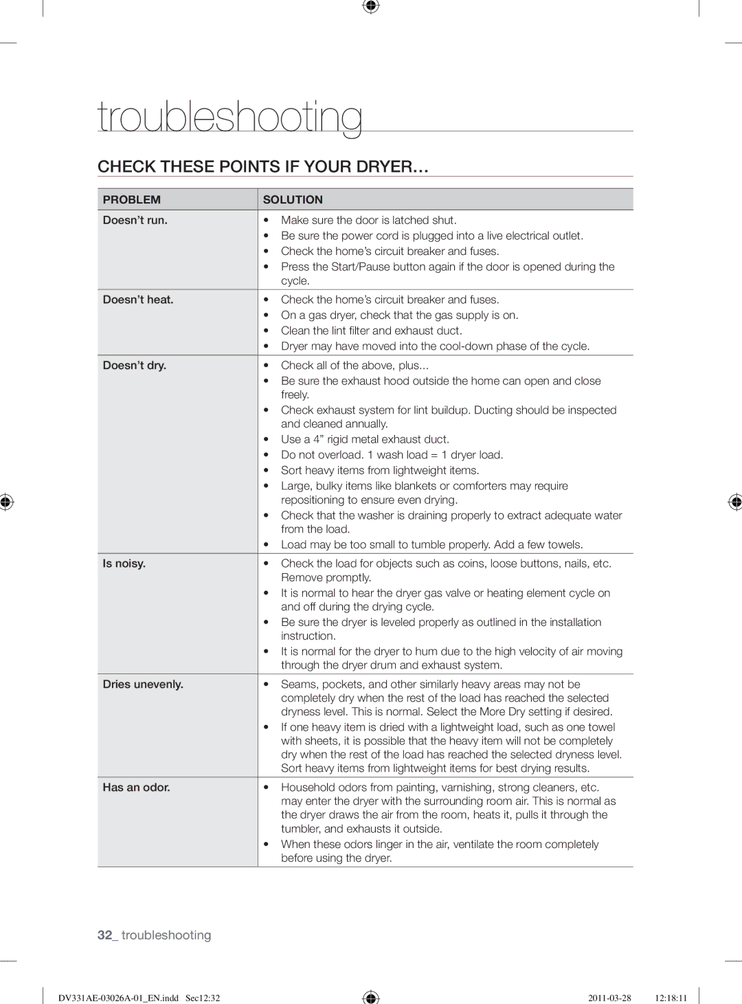 Samsung DV331AG, DV331AE user manual Troubleshooting, Check These Points if Your DRYER…, Problem Solution 