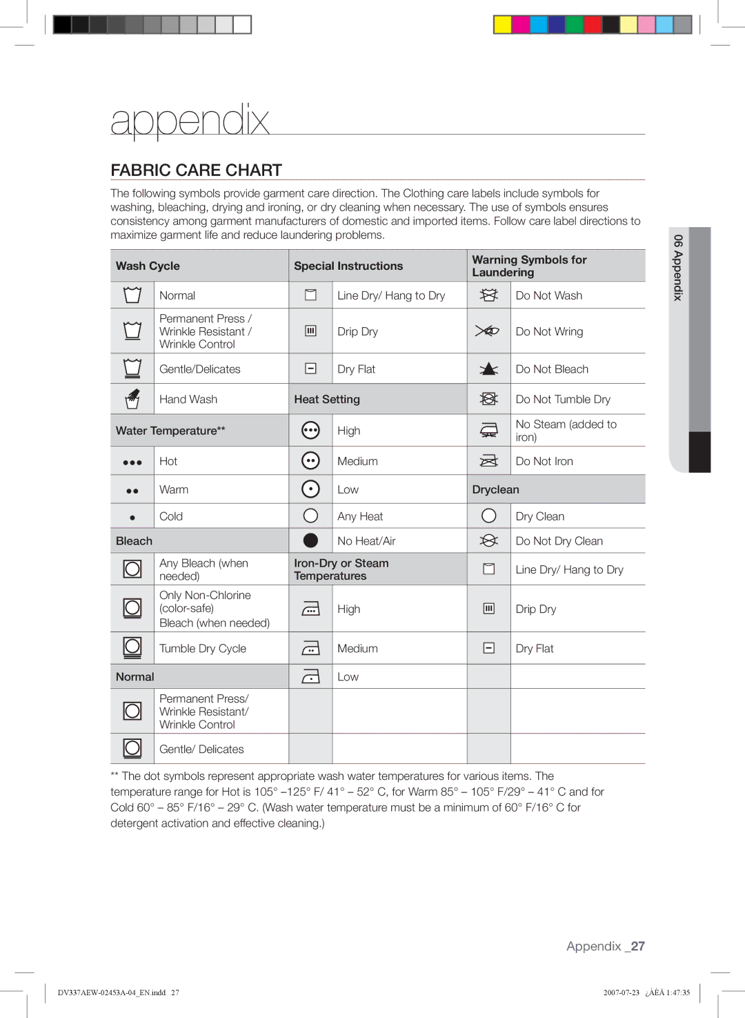 Samsung DV328, DV337 user manual Appendix, Fabric Care Chart, Wash Cycle Special Instructions Laundering 