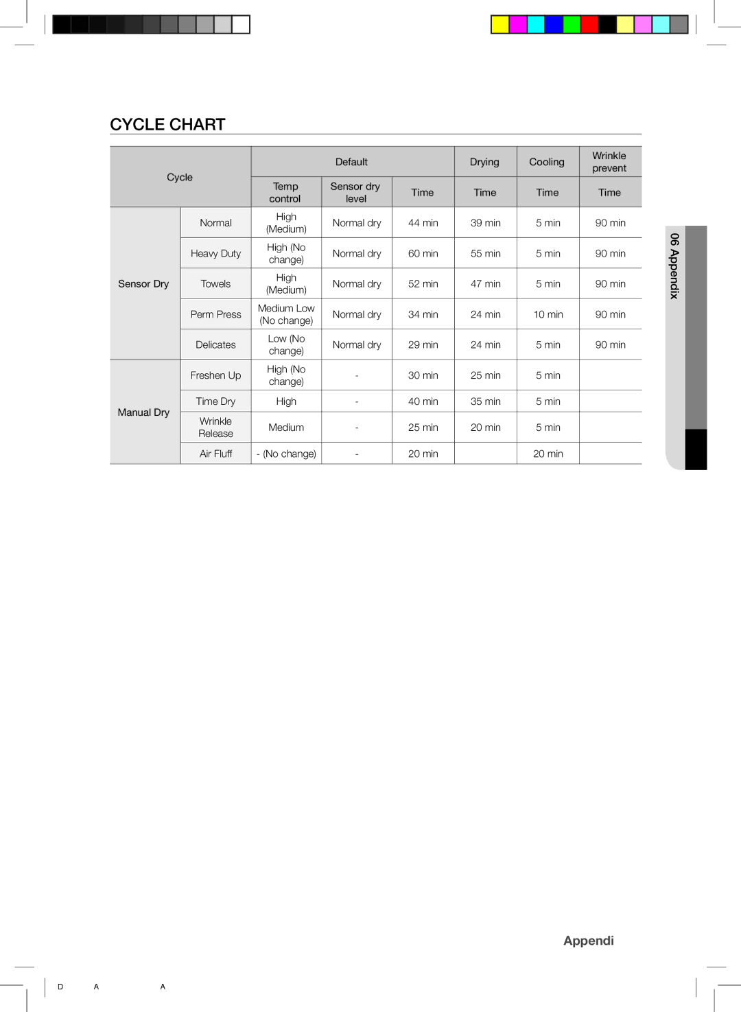 Samsung DV328, DV337 user manual Cycle Chart 