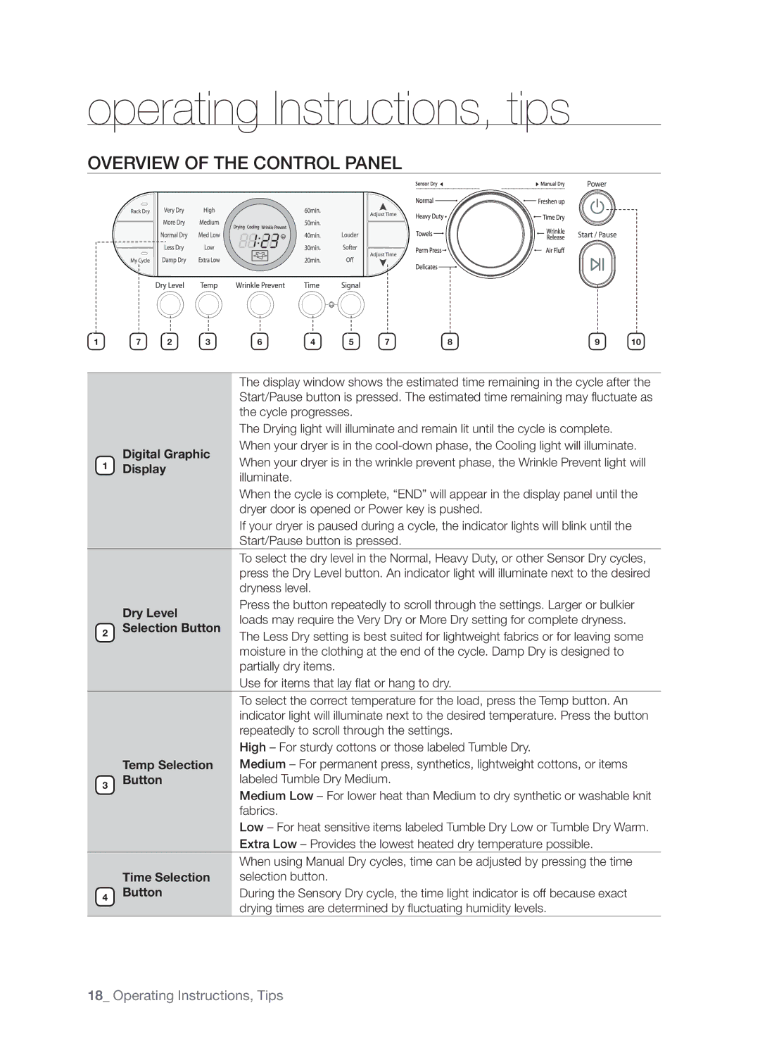 Samsung DV337AGG user manual Operating Instructions, tips, Overview of the Control Panel 