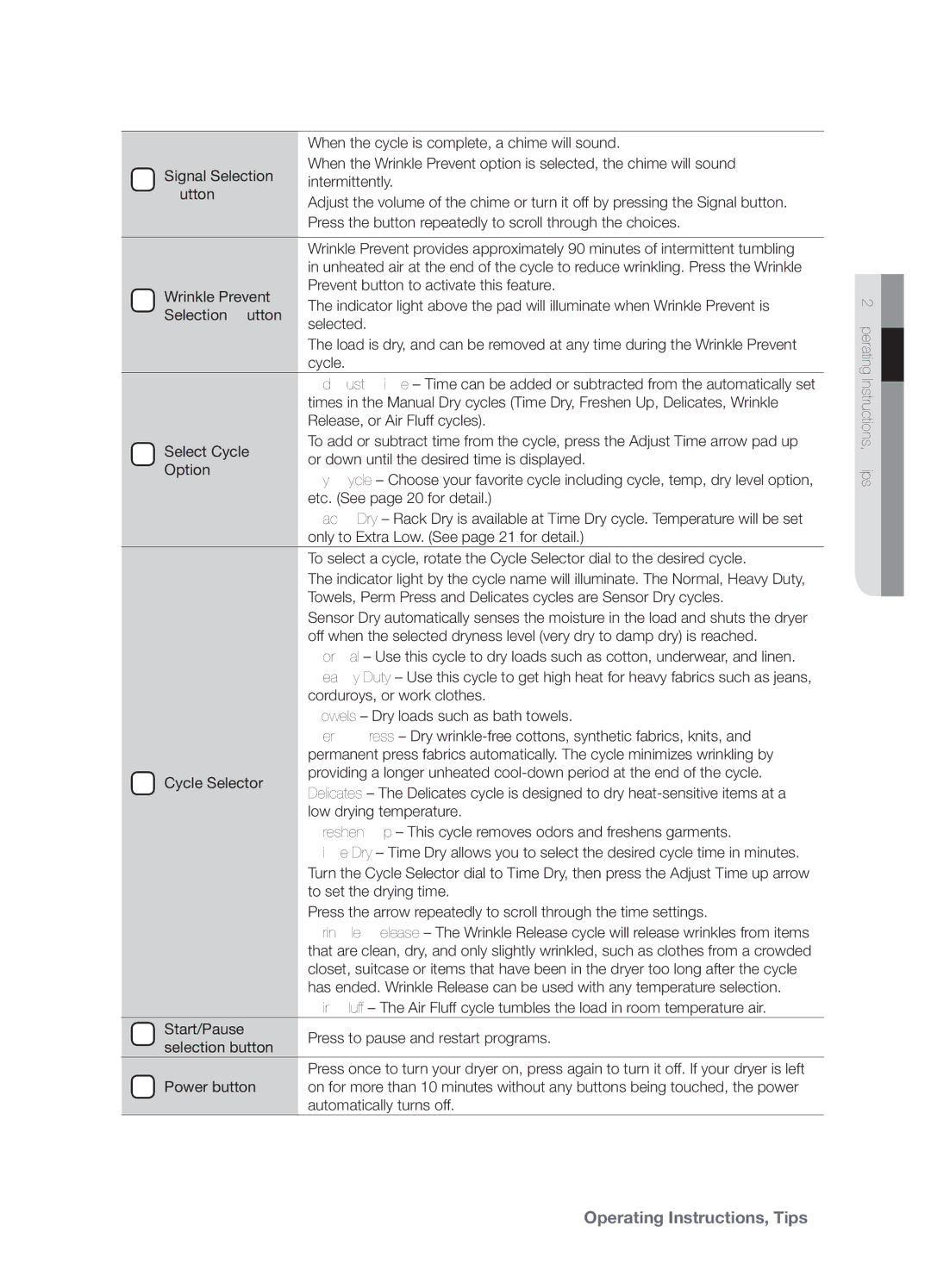 Samsung DV337AGG user manual Wrinkle Prevent, Select Cycle, Option, Cycle Selector, Start/Pause 