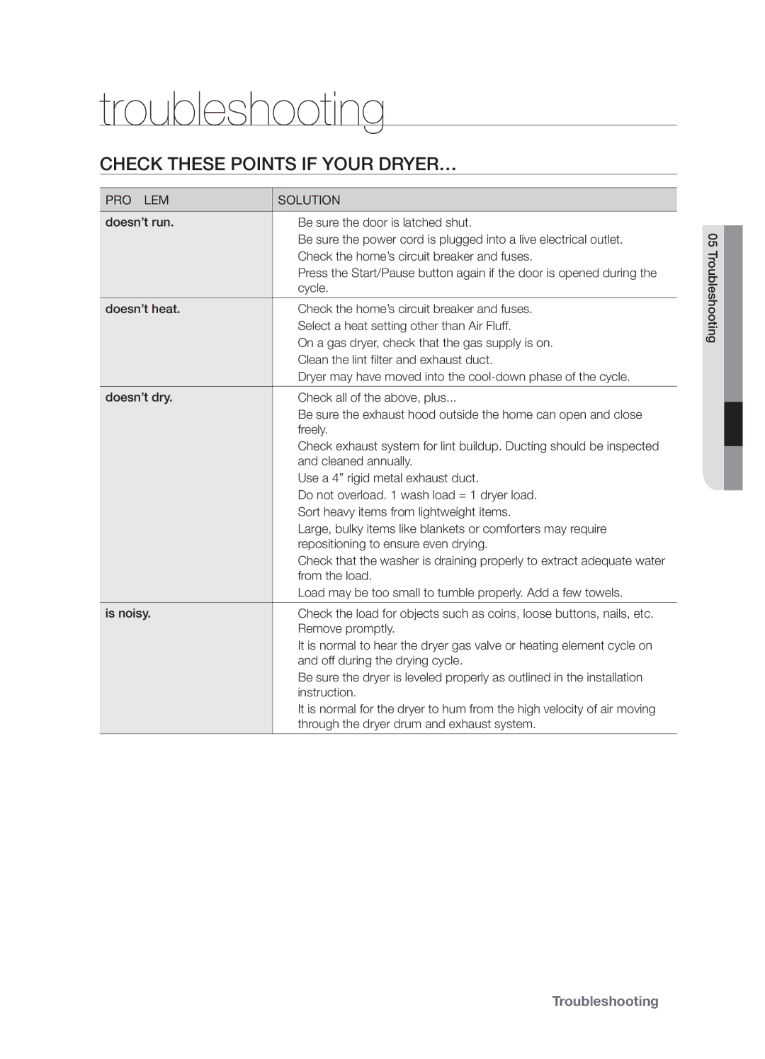 Samsung DV337AGG user manual Troubleshooting, Check These Points if Your DRYER…, Problem Solution 