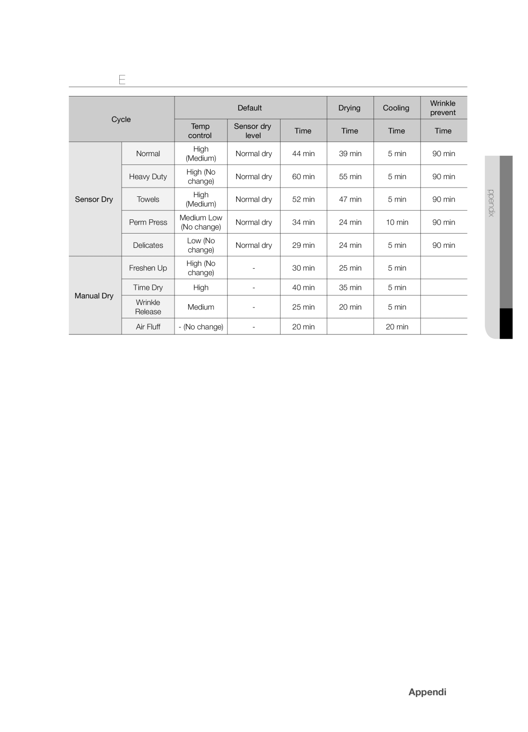 Samsung DV337AGG user manual Cycle Chart 