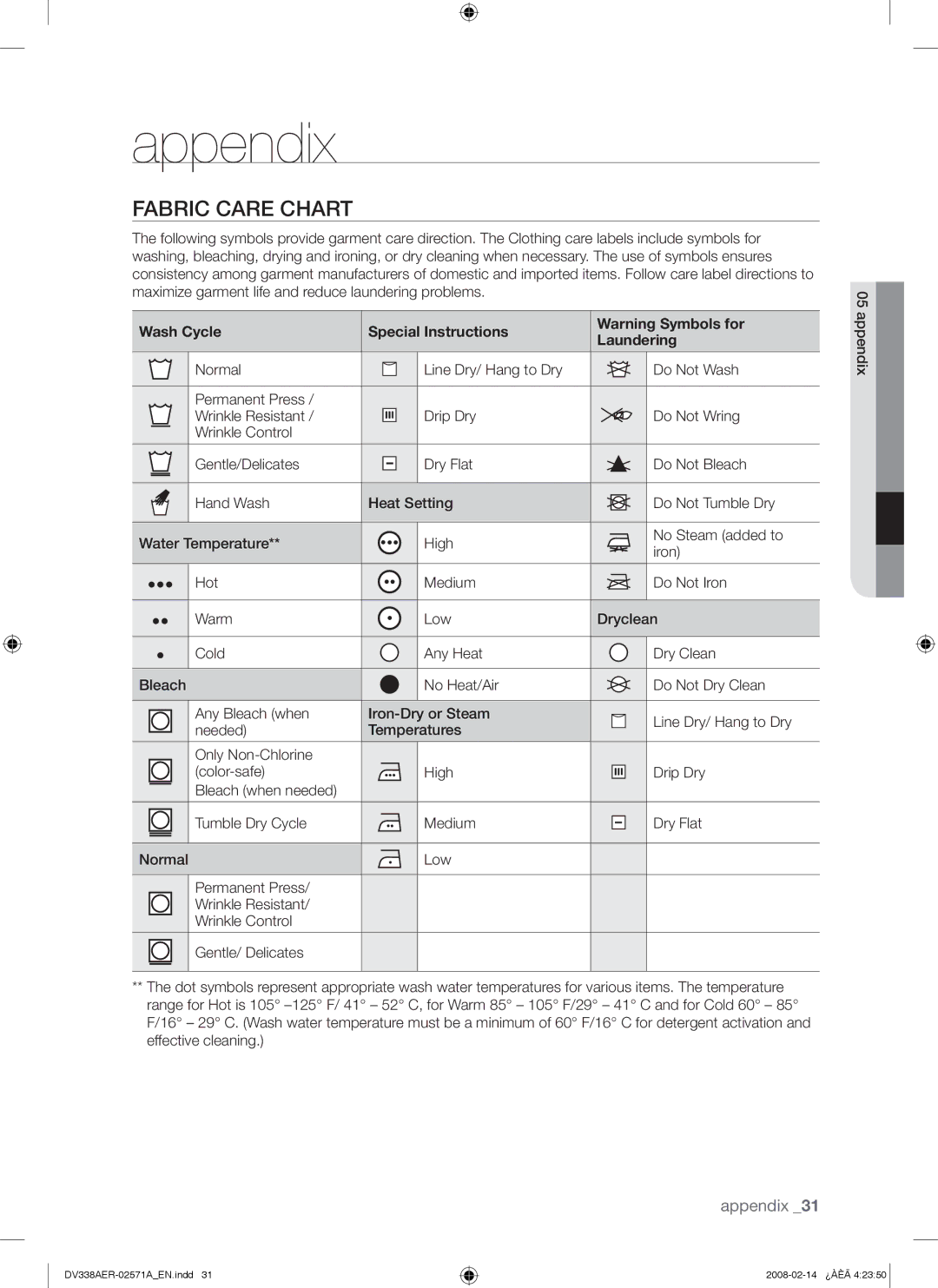 Samsung DV338AGW, DV338AEW user manual Appendix, Fabric Care Chart, Wash Cycle Special Instructions Laundering 