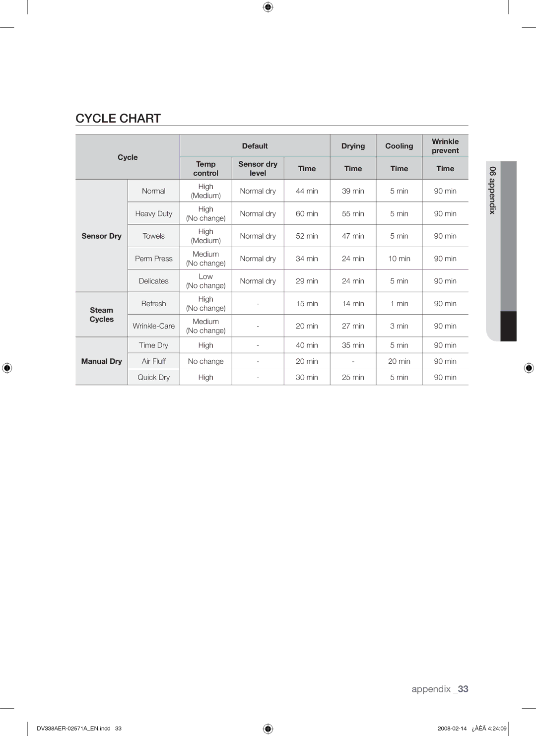 Samsung DV338AGW, DV338AEW user manual Cycle Chart 