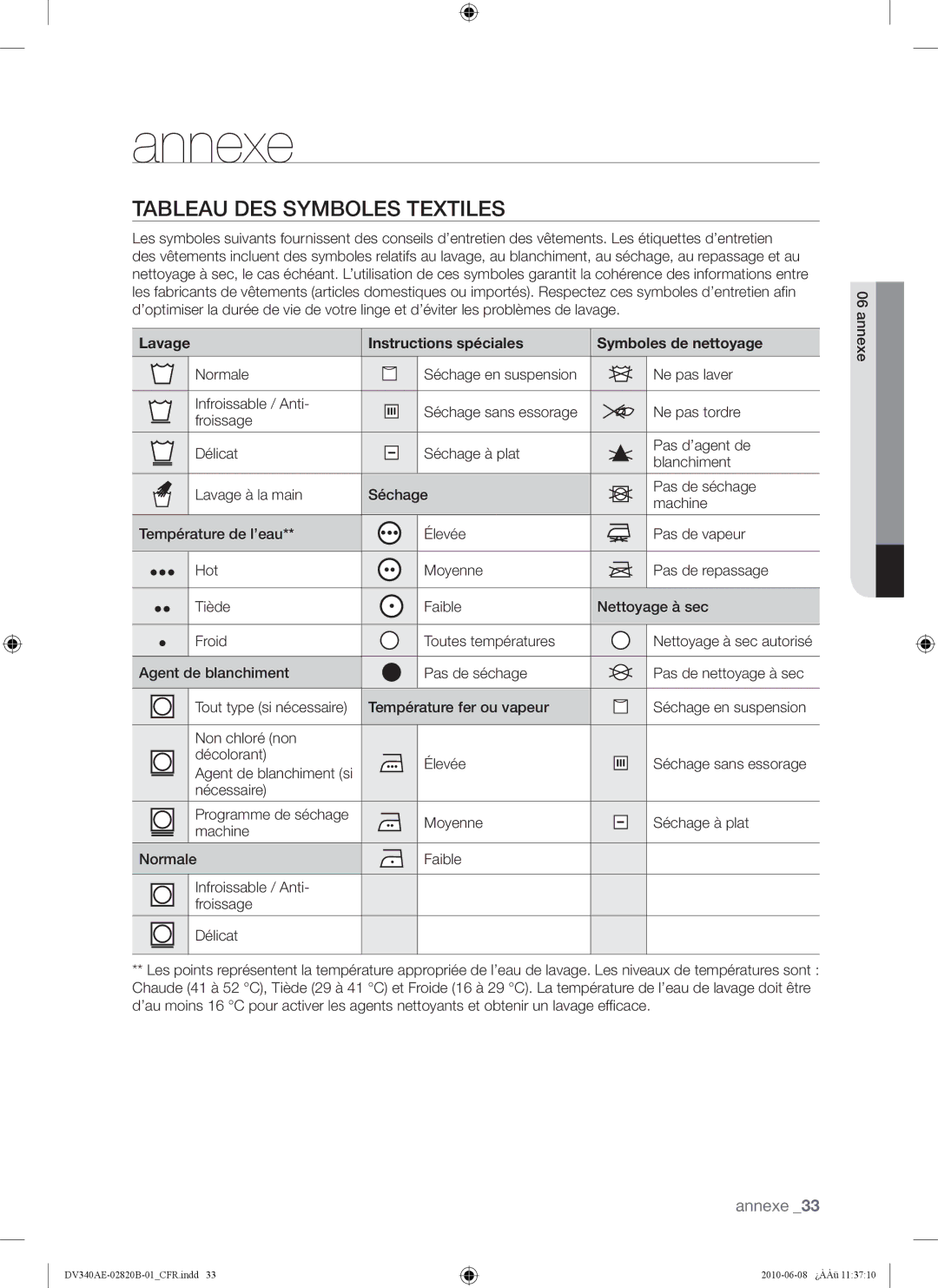 Samsung DV340AER user manual Annexe, Tableau DES Symboles Textiles, Lavage Instructions spéciales Symboles de nettoyage 