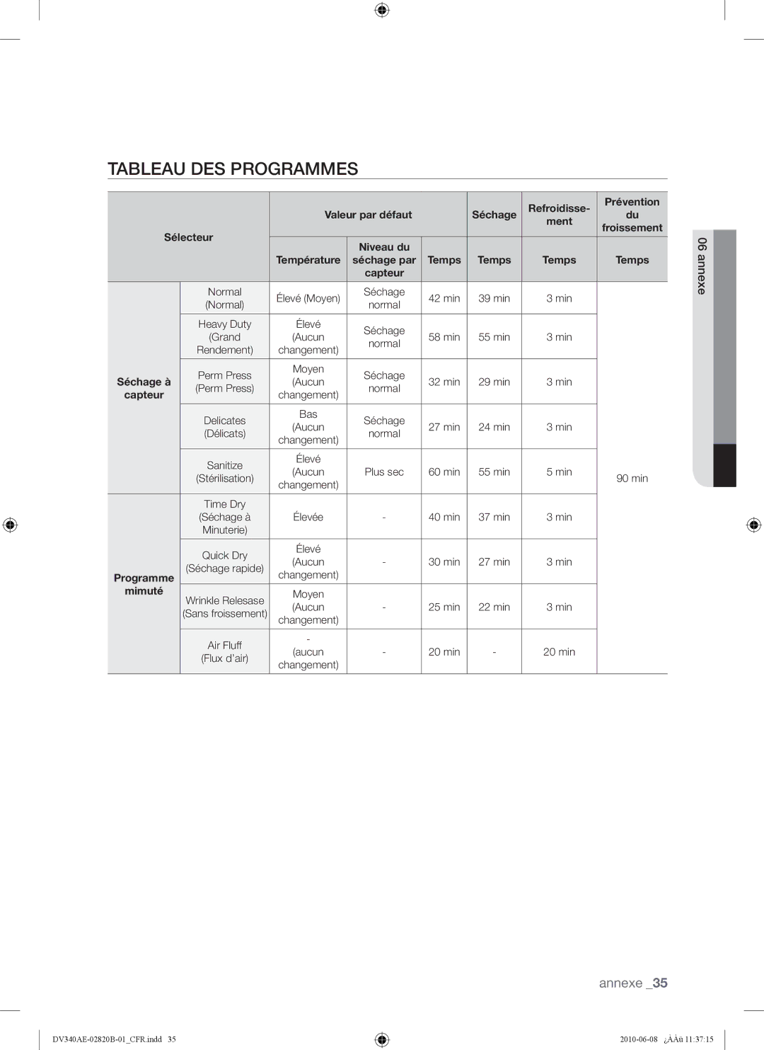 Samsung DV340AER user manual Tableau DES Programmes, Temps 