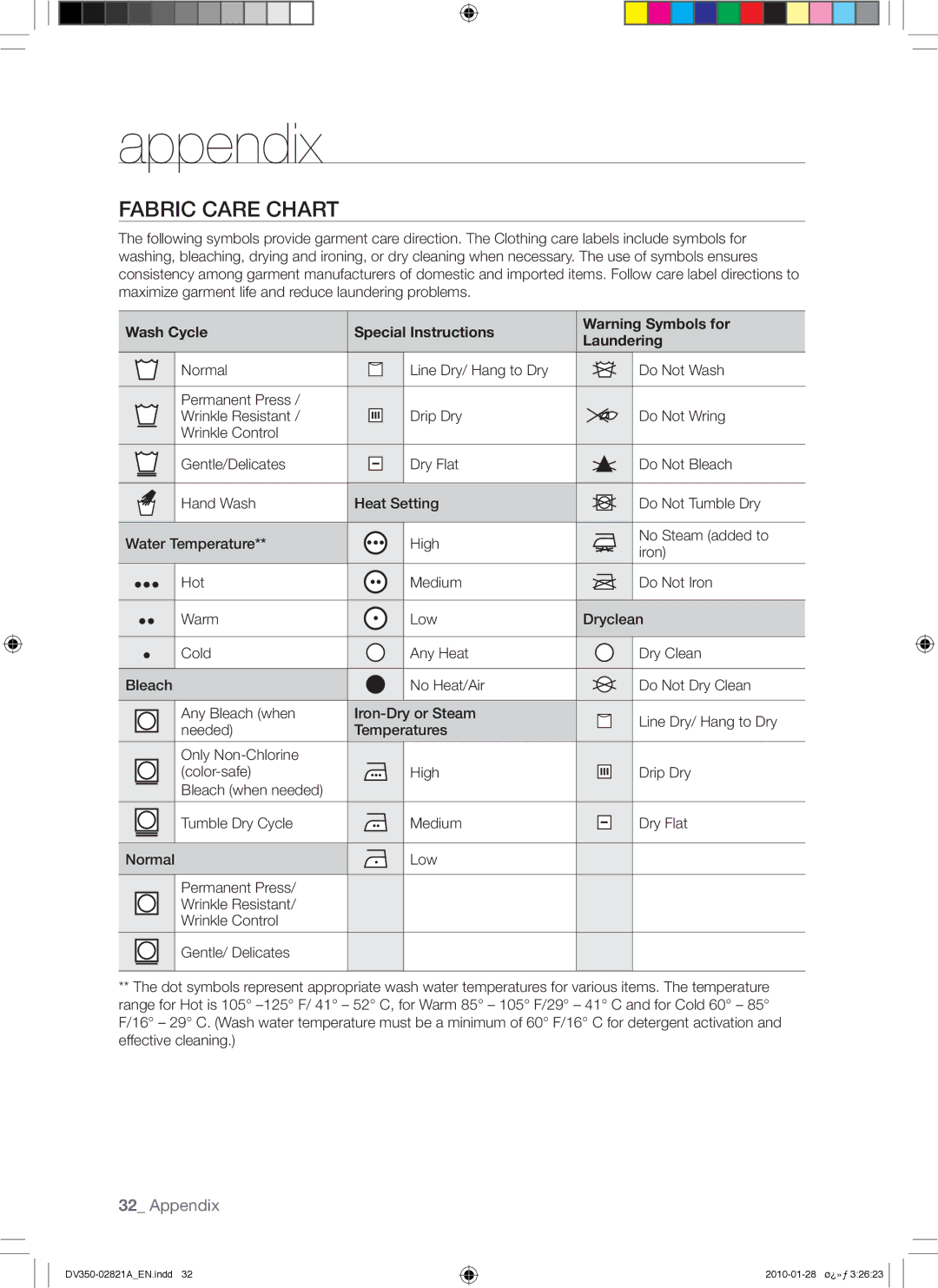 Samsung DV350AE*, DV350AG* user manual Appendix, Fabric Care Chart, Wash Cycle Special Instructions Laundering 