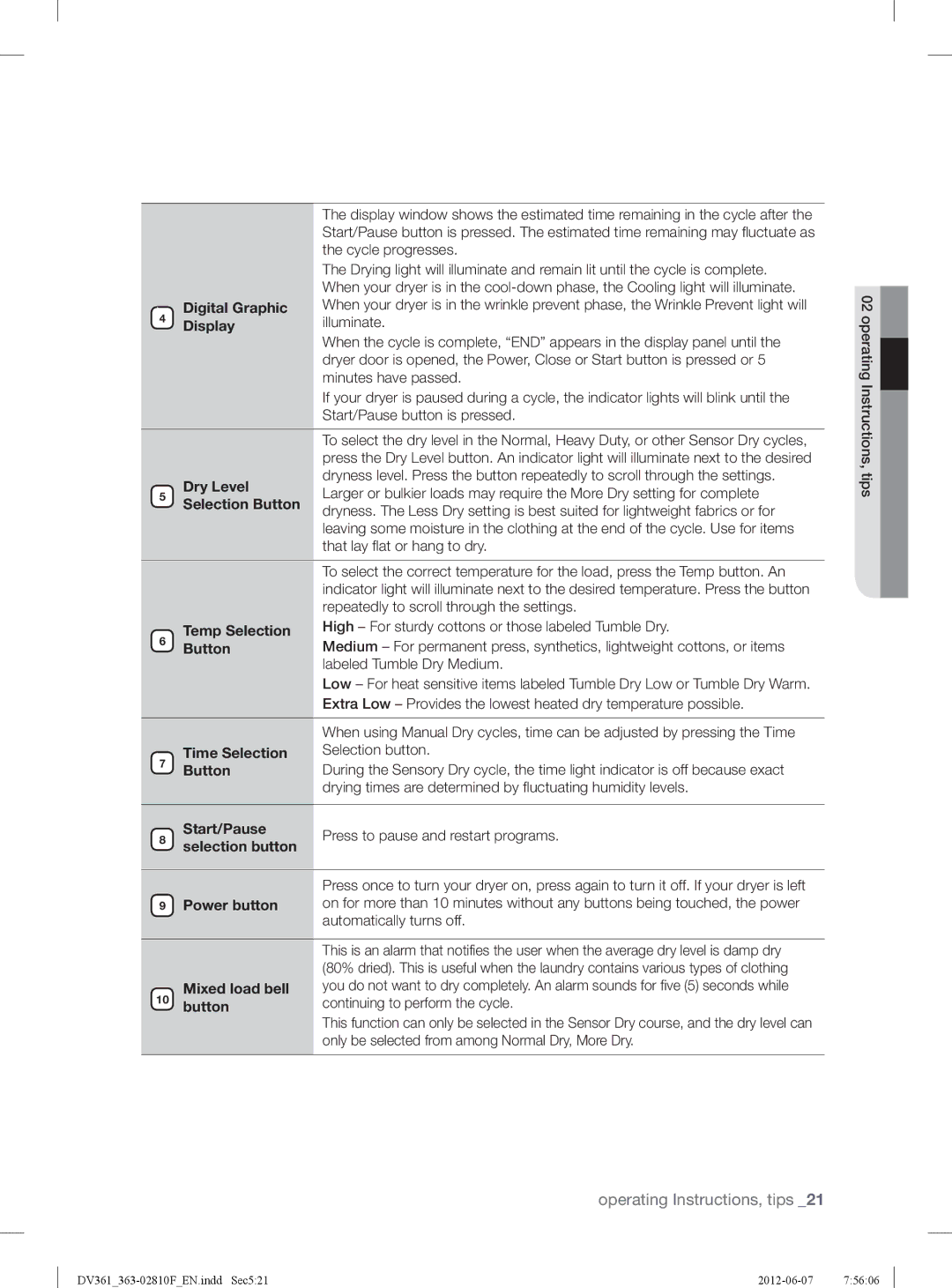 Samsung DV361EWBEWRA3 Digital Graphic, Display, Dry Level, Selection Button, Temp Selection, Time Selection, Start/Pause 