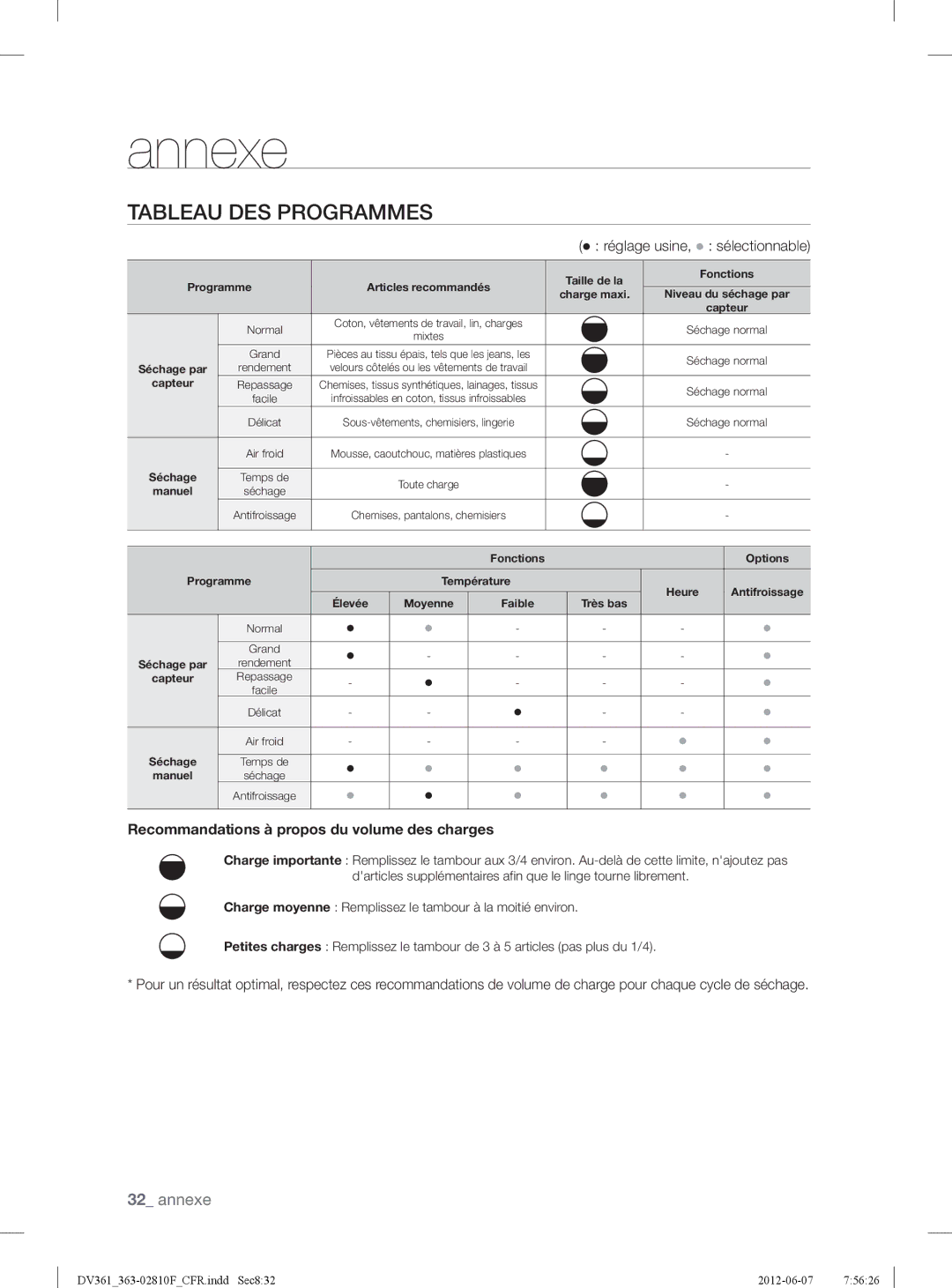 Samsung DV361GWBEWR, DV361EWBEWRA3 user manual Tableau DES Programmes,  réglage usine,  sélectionnable 