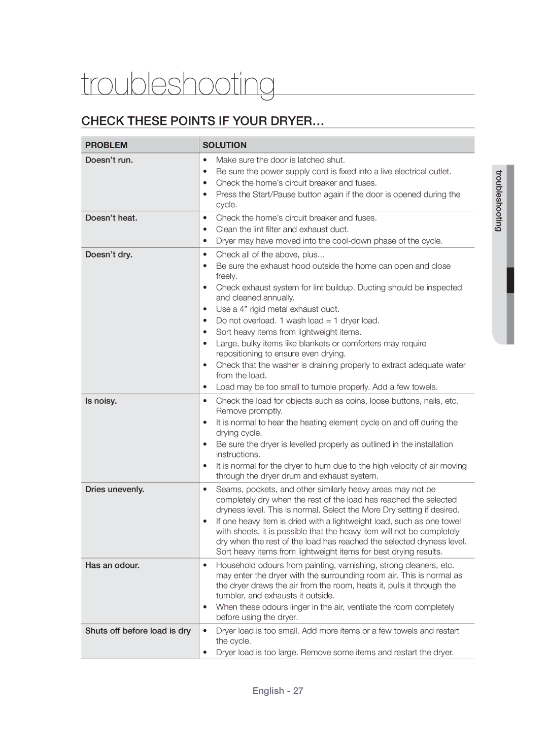 Samsung DV431AEP/XEU manual Troubleshooting, Check These Points if Your DRYER… 