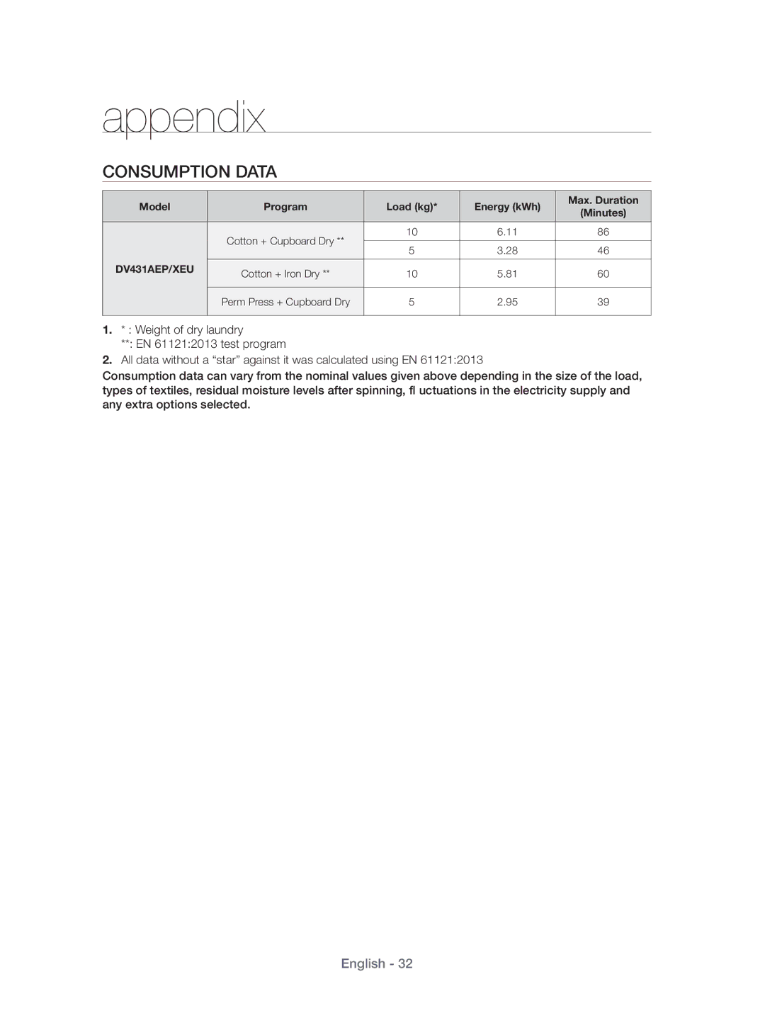 Samsung DV431AEP/XEU manual Consumption Data 