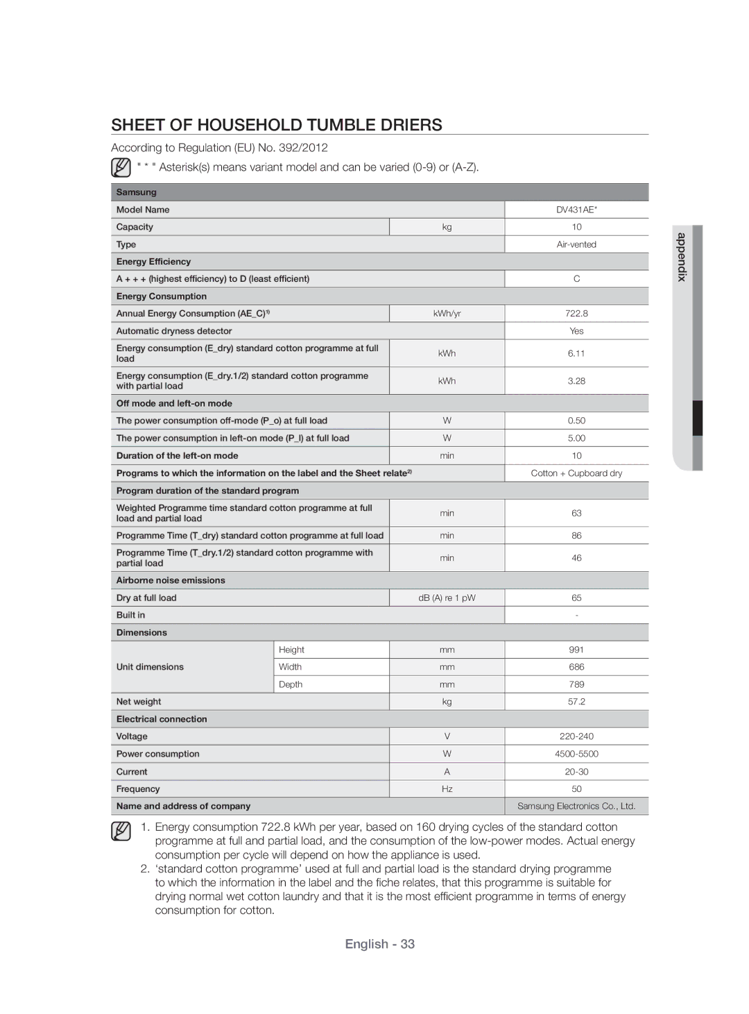 Samsung DV431AEP/XEU manual Sheet of Household Tumble Driers, Energy Consumption 