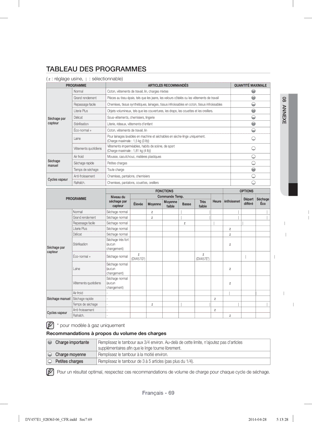 Samsung DV457EVGSGR/AA manual Tableau DES Programmes,  réglage usine,  sélectionnable, Charge moyenne, Petites charges 