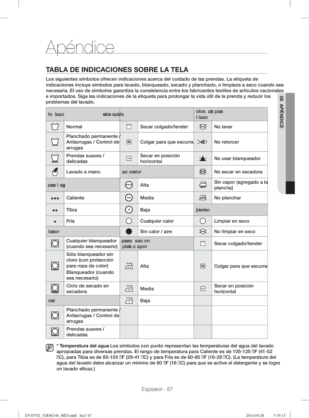 Samsung DV457EVGSGR/AA manual Apéndice, Tabla DE Indicaciones Sobre LA Tela 