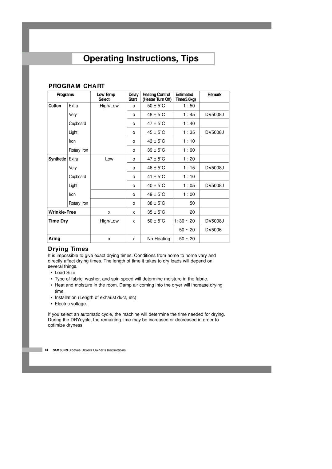 Samsung DV5008JEW3/YFH, DV5008JEW/XSG, DV5008JEW3/XSG, DV5008JFW3/YL, DV5008JFW-YL, DV5008JEW-XSG Program Chart, Drying Times 