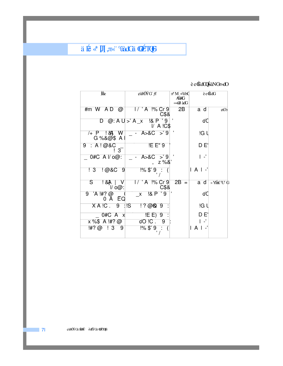 Samsung DV5008JEW3/XSG, DV5008JEW/XSG, DV5008JEW3/YFH, DV5008JFW3/YL, DV5008JFW-YL, DV5008JEW-XSG manual Éãe ¢ùHÓŸG ´ƒf, ÈeGÈdG 