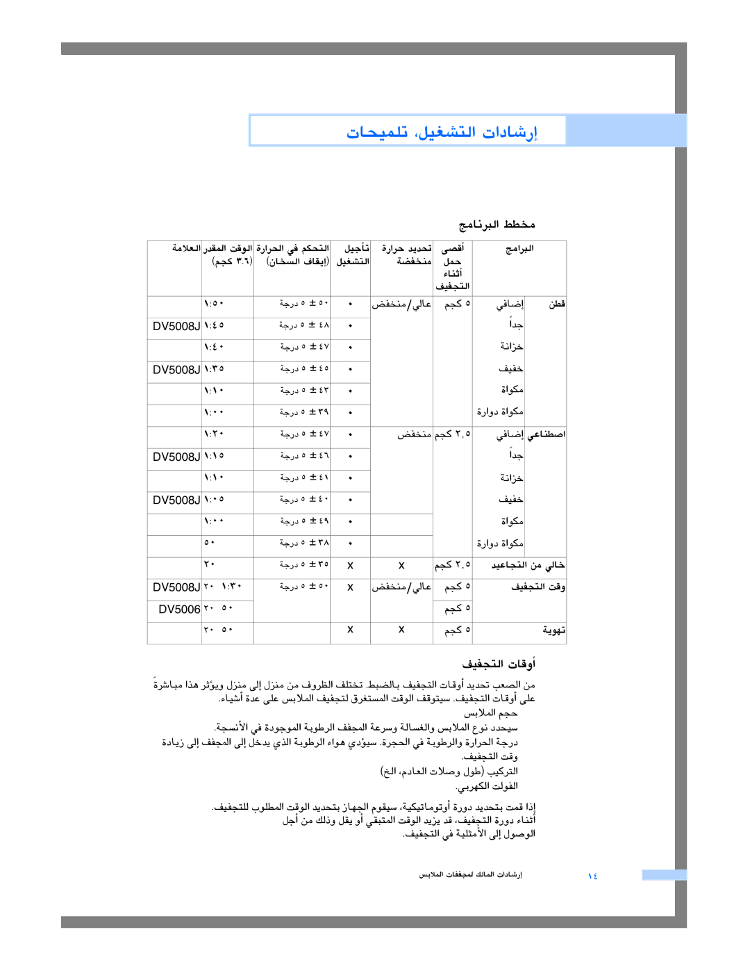 Samsung DV5008JEW3/YFH, DV5008JEW/XSG, DV5008JEW3/XSG manual ÈeÉfÈdG §£ﬂ, ∞«ØéàdG äÉbhCG, ÈeGÈdG ºéc, †Øîæe ΠªM, ∞«ØéàdG âbh 