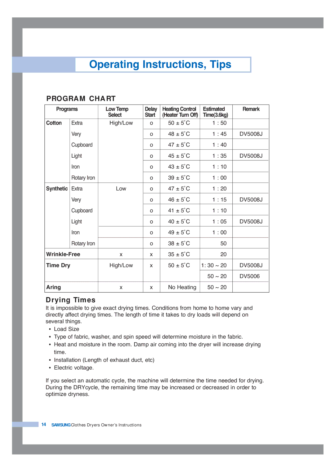 Samsung DV5008JEW3/YFH, DV5008JEW/XSG, DV5008JEW3/XSG, DV5008JFW3/YL, DV5008JFW-YL, DV5008JEW-XSG Program Chart, Drying Times 