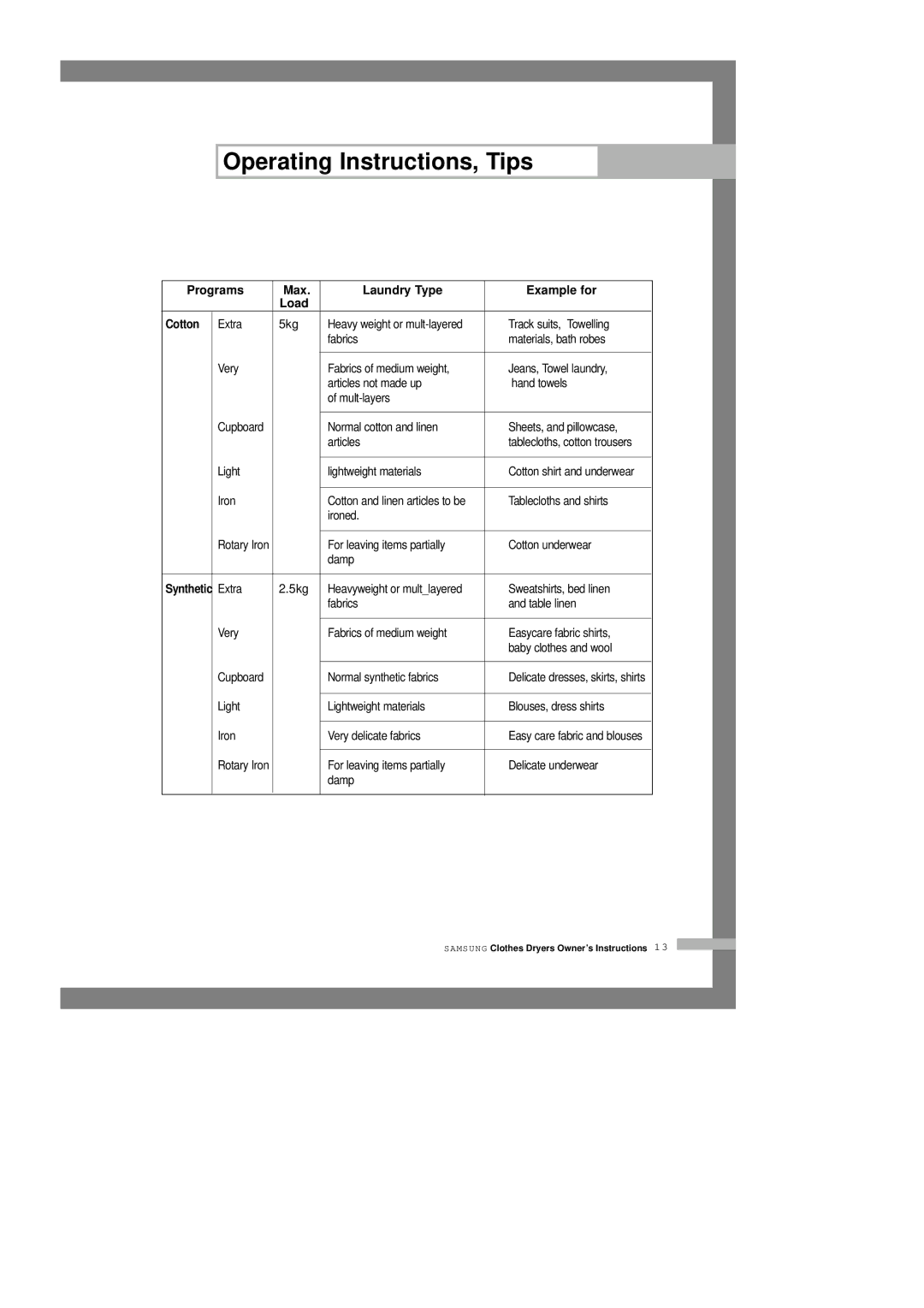 Samsung DV5008JEW/XSG manual Programs Max Laundry Type 