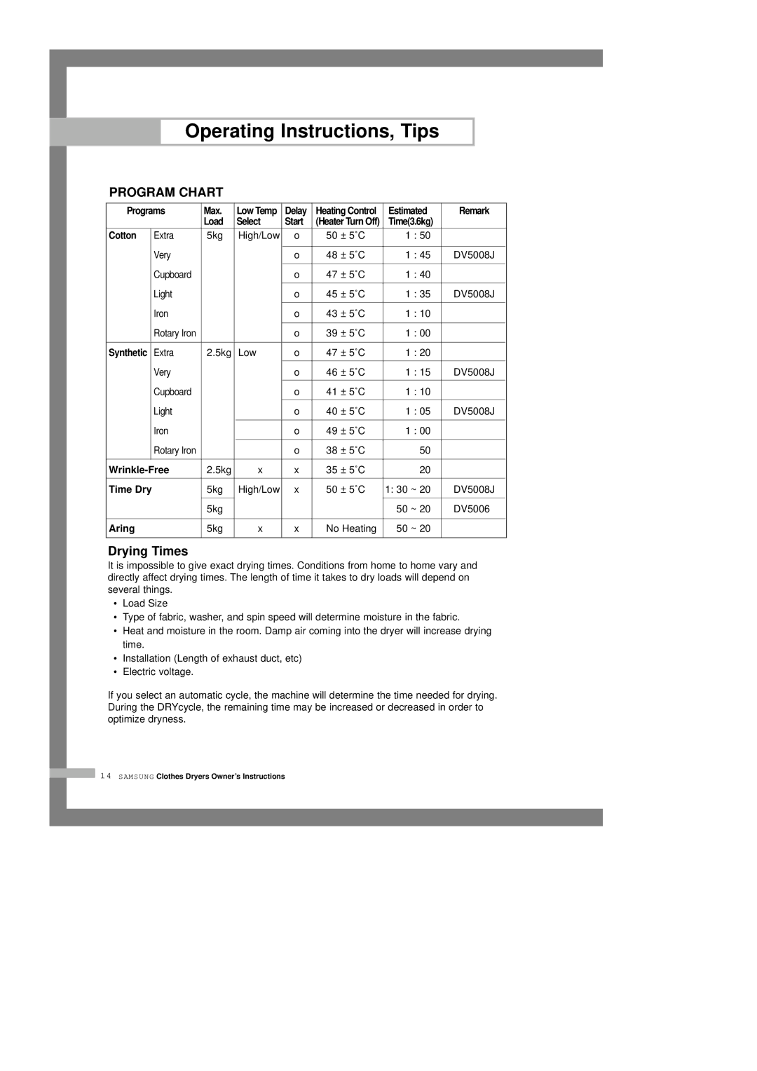 Samsung DV5008JEW/XSG manual Program Chart, Drying Times 