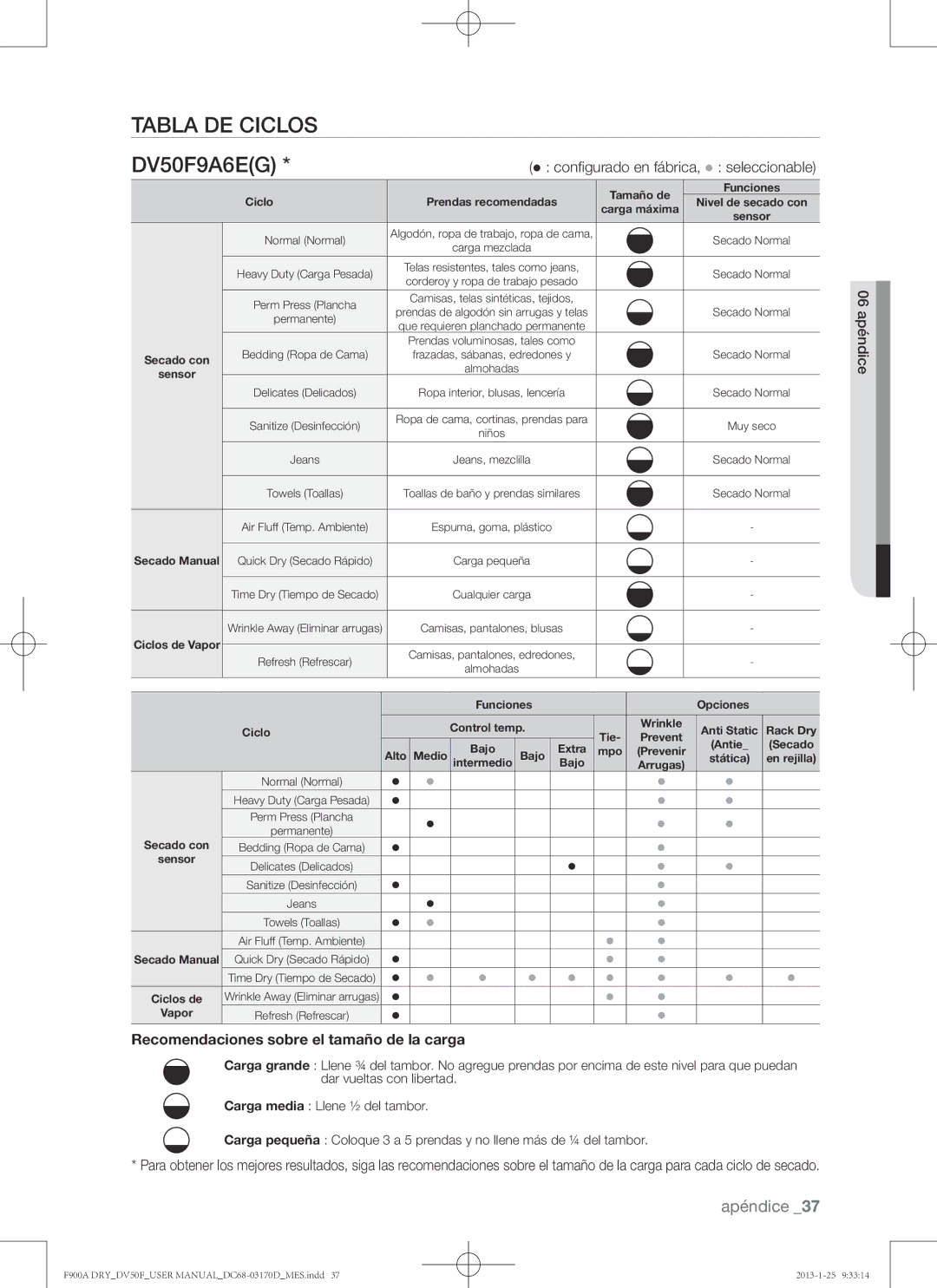 Samsung DV50F9A8EVW, DV50F9A8EVP, DV50F9A8GVW Tabla de ciclos DV50F9A6EG, Recomendaciones sobre el tamaño de la carga 