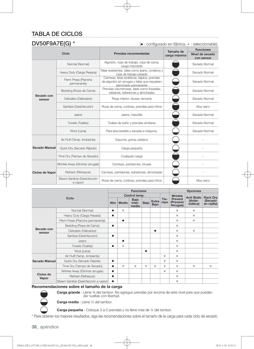 Samsung DV50F9A8EVP, DV50F9A8GVW, DV50F9A8EVW user manual Tabla de ciclos DV50F9A7EG, 38 apéndice 