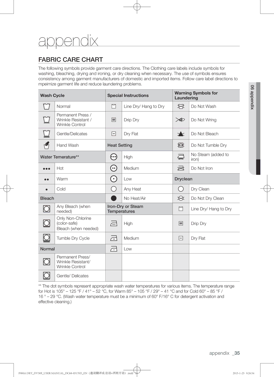 Samsung DV50F9A8EVW, DV50F9A8EVP, DV50F9A8GVW Appendix, Fabric care chart, Wash Cycle Special Instructions Laundering 