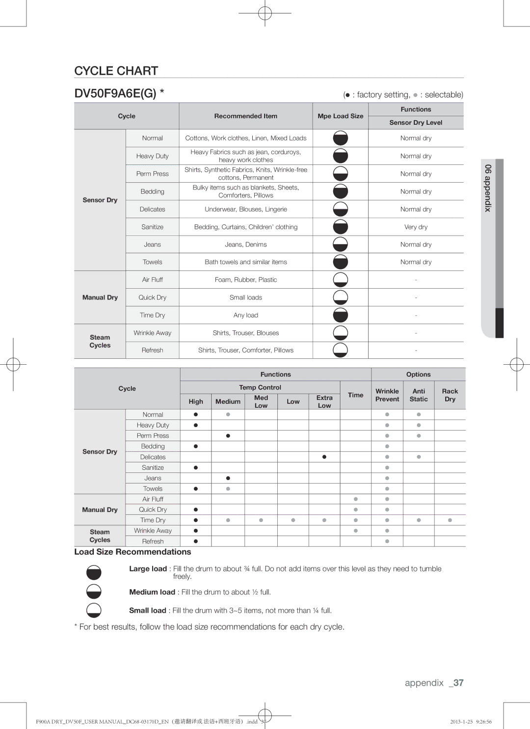 Samsung DV50F9A8GVW, DV50F9A8EVP, DV50F9A8EVW user manual Cycle chart DV50F9A6EG, Load Size Recommendations 