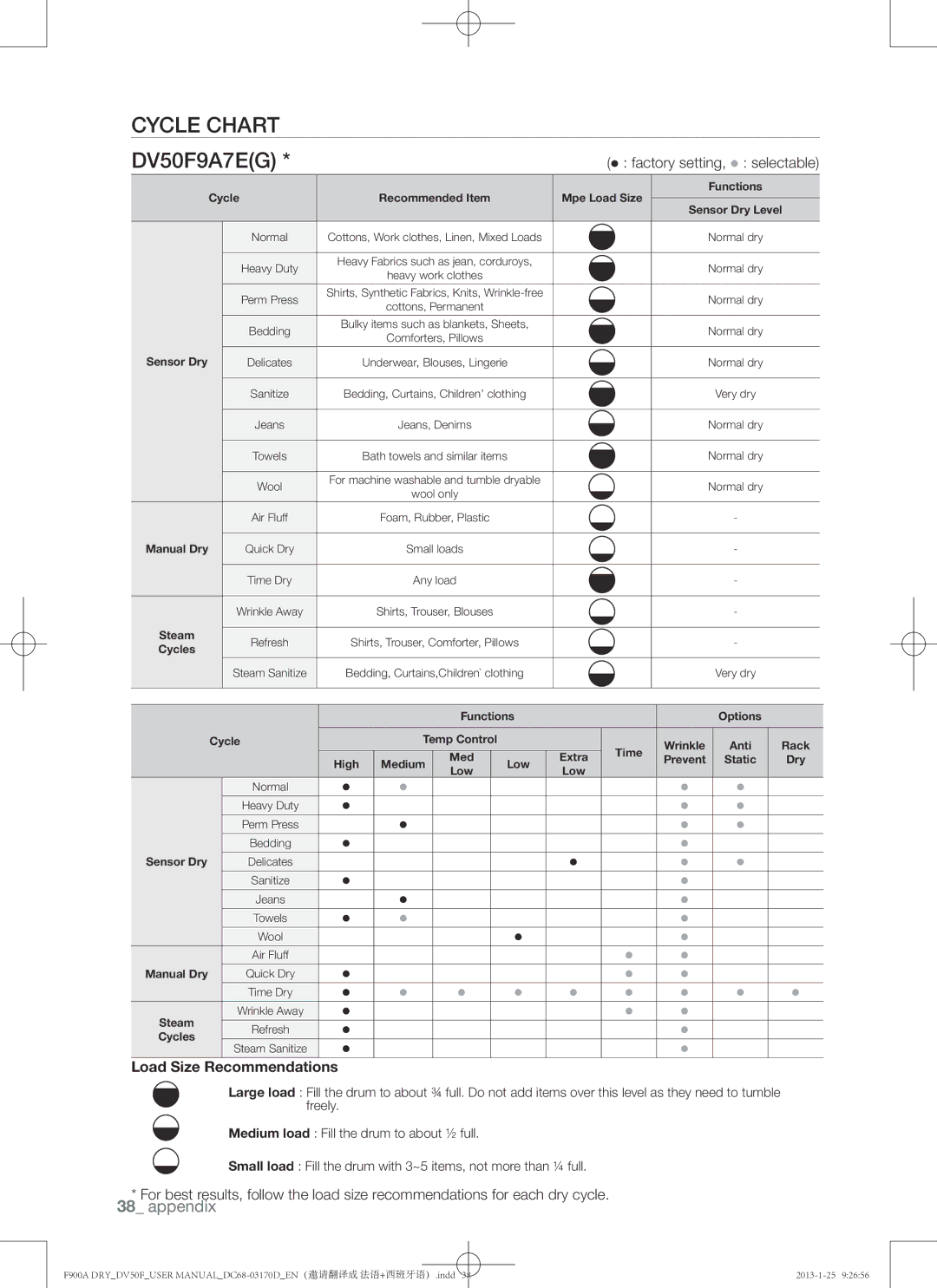 Samsung DV50F9A8EVW, DV50F9A8EVP, DV50F9A8GVW user manual Cycle chart DV50F9A7EG, Wool 