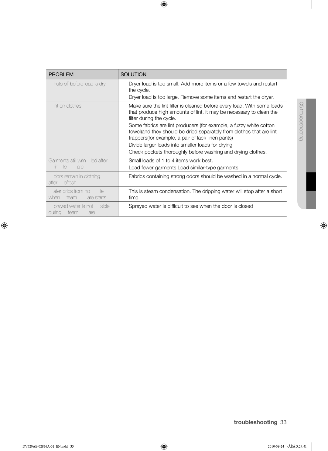 Samsung DV520AE-02836A-01 user manual Troubleshooting 