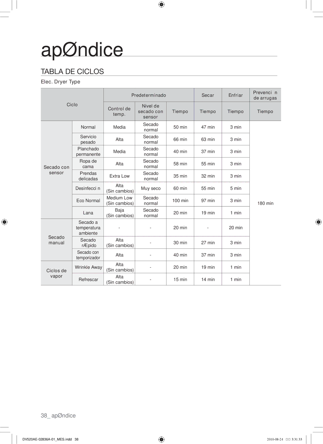 Samsung DV520AE-02836A-01 user manual Tabla de ciclos, Ciclo 