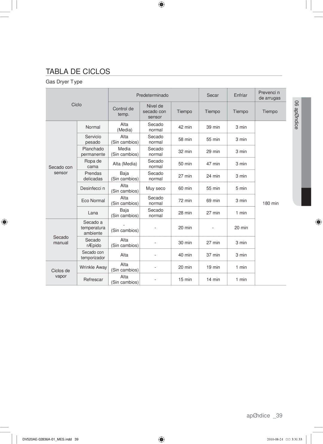 Samsung DV520AE-02836A-01 user manual Ropa de 