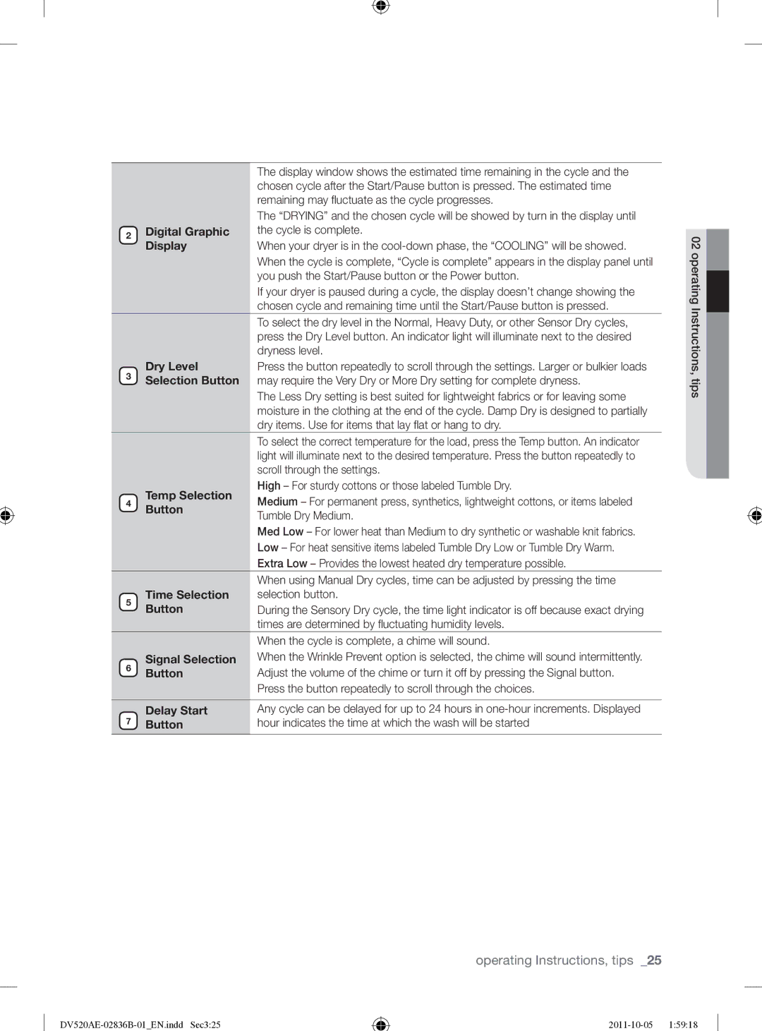 Samsung DV520AEP/XAA manual Digital Graphic, Display, Dry Level, Temp Selection, Button, Time Selection, Signal Selection 