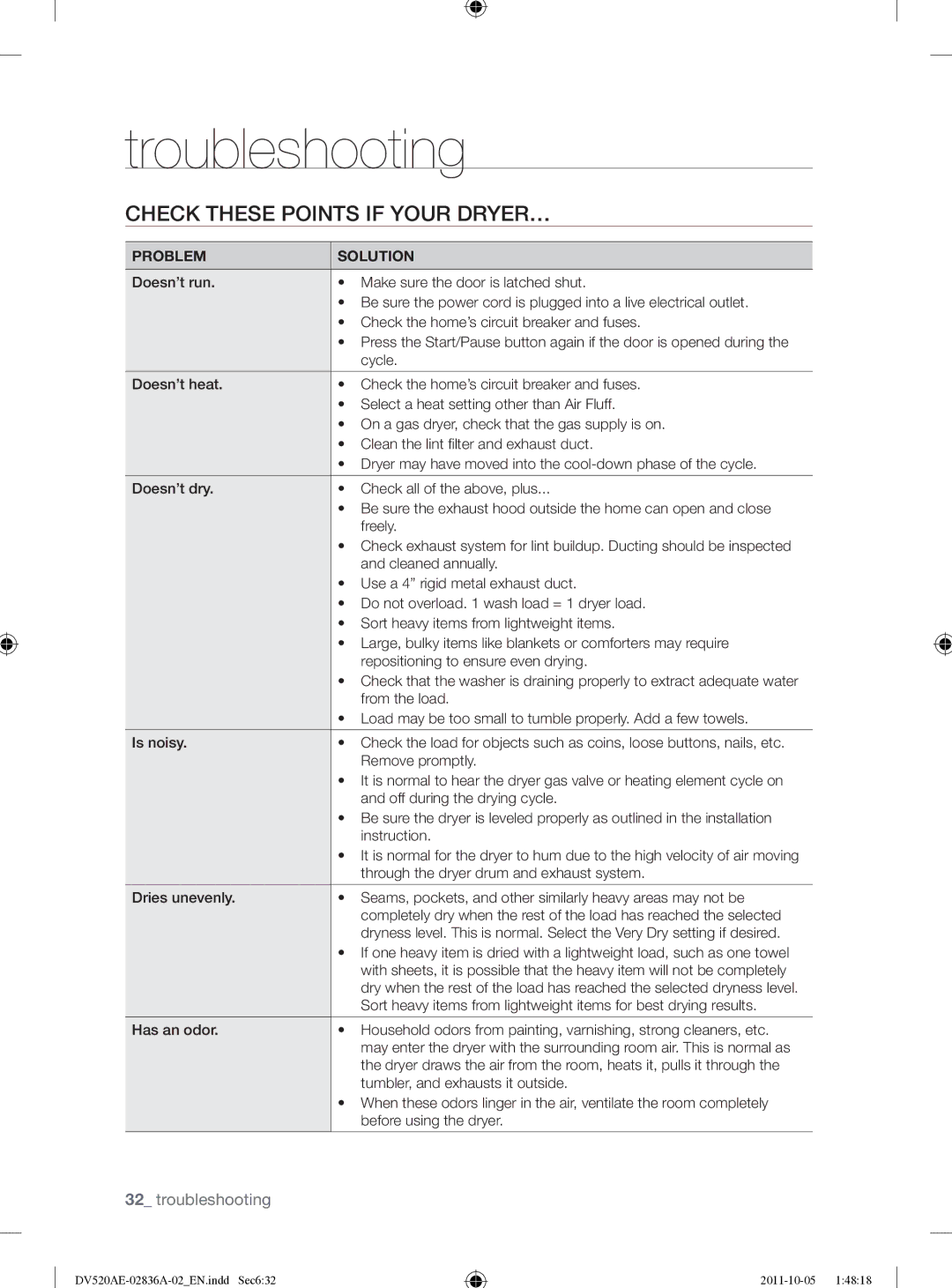 Samsung DV520AEP/XAA manual Troubleshooting, Check These Points if Your DRYER…, Problem Solution 