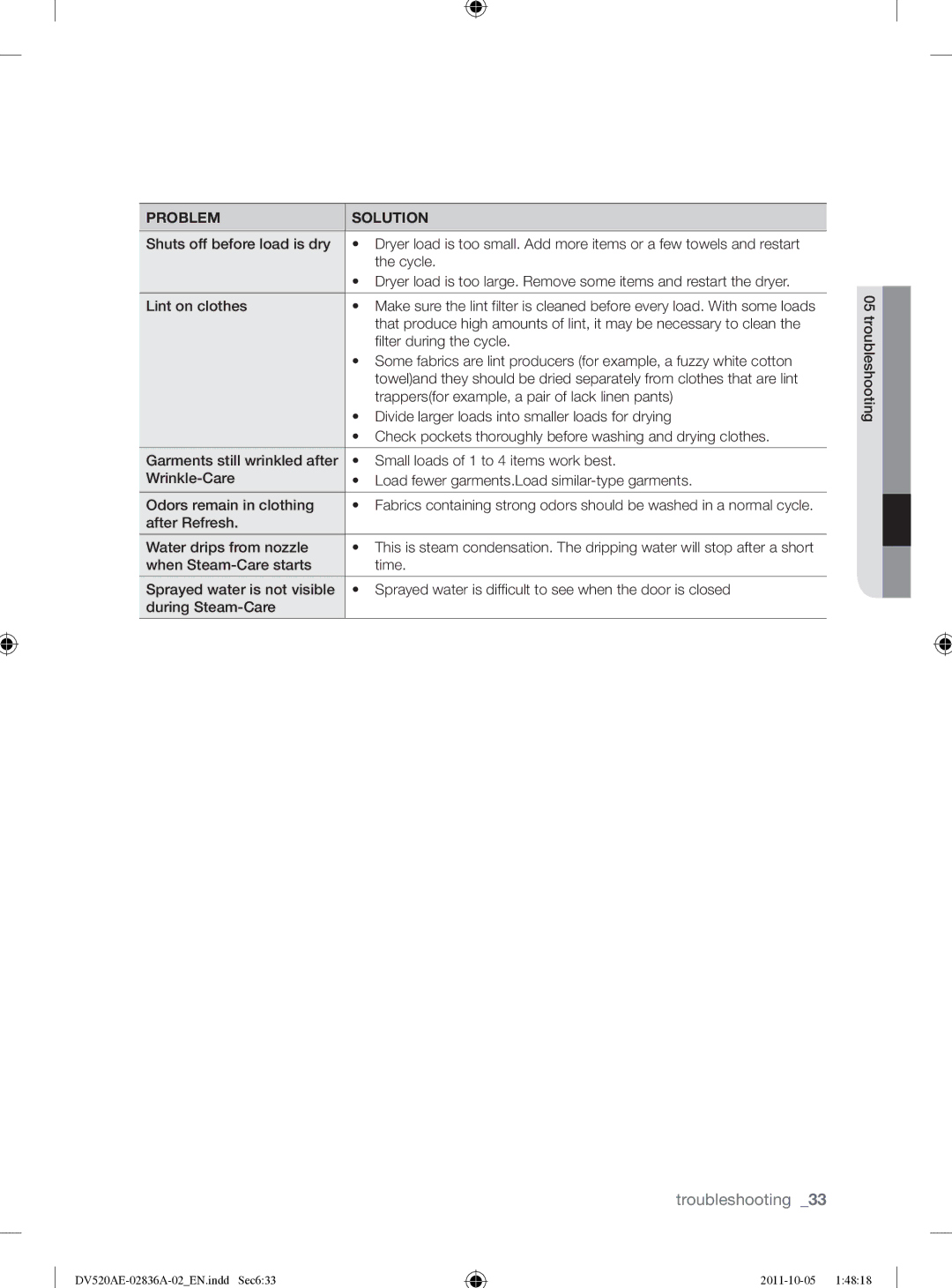 Samsung DV520AEP/XAA manual Filter during the cycle, Trappersfor example, a pair of lack linen pants 