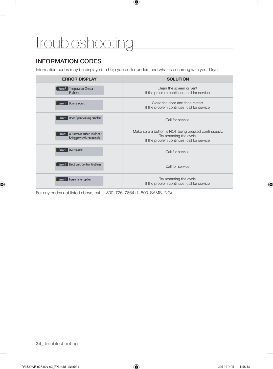 Samsung DV520AEP/XAA manual Information Codes, Error Display Solution 