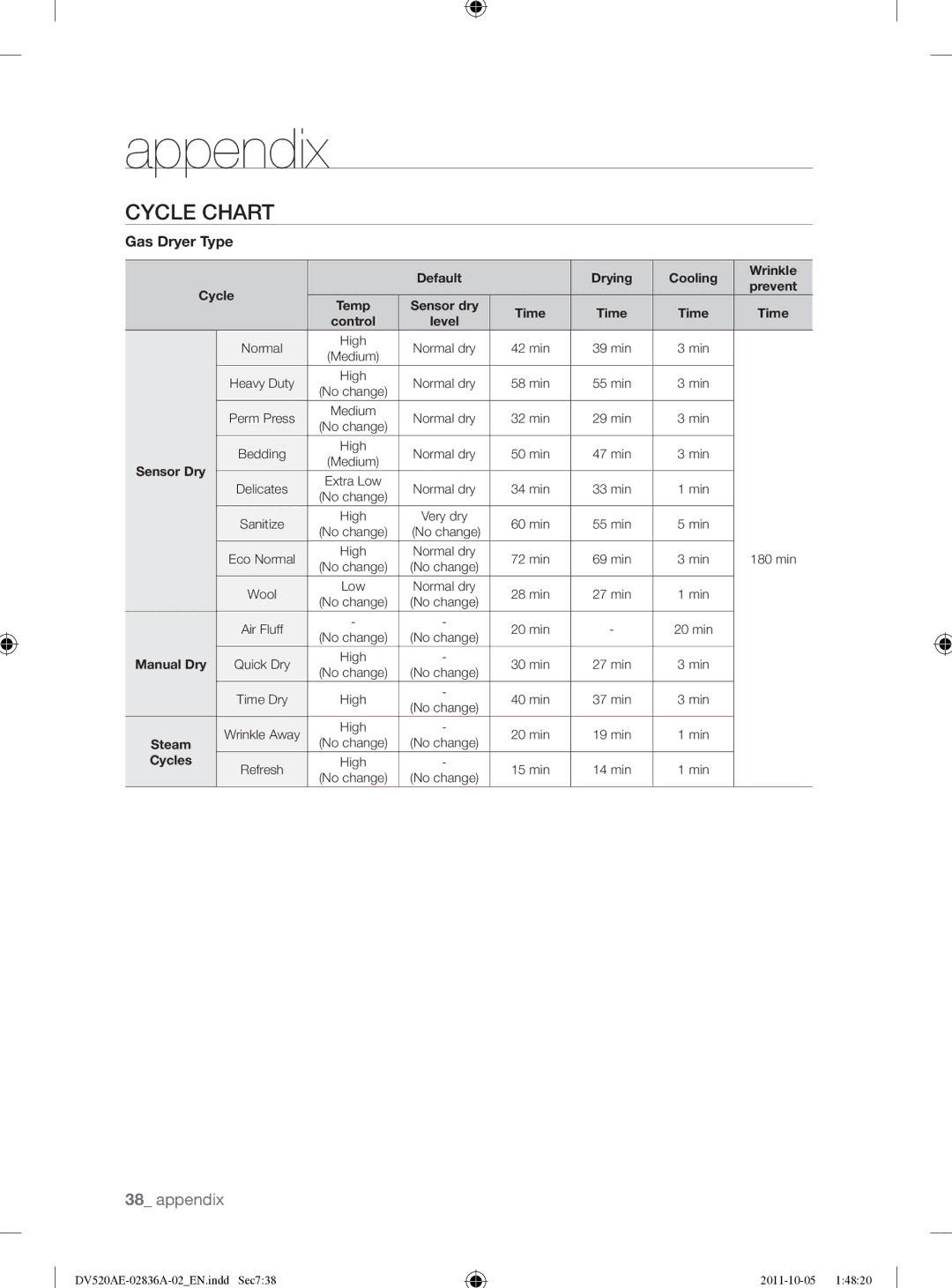 Samsung DV520AEP/XAA manual Gas Dryer Type 