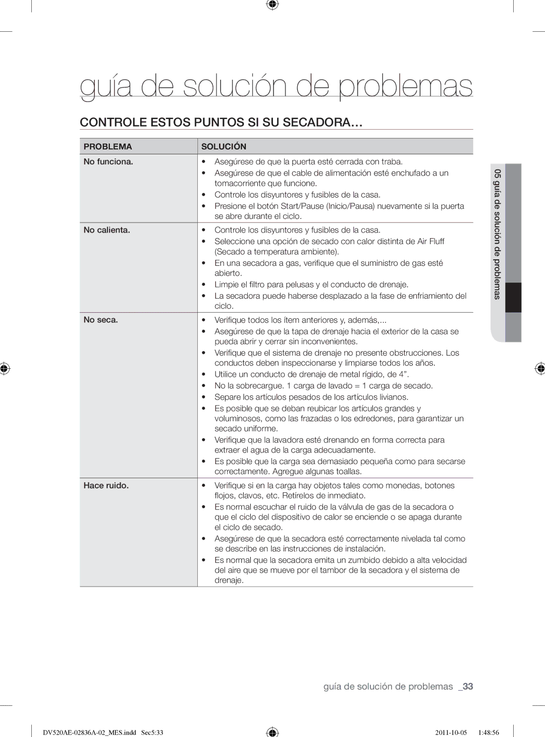 Samsung DV520AEP/XAA manual Controle Estos Puntos SI SU SECADORA…, Problema Solución 