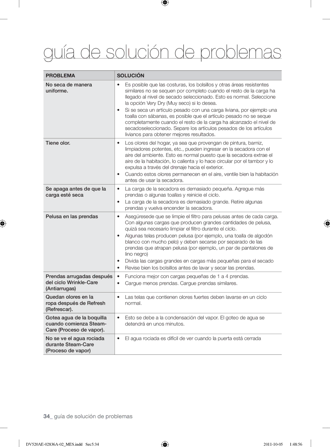 Samsung DV520AEP/XAA manual Guía de solución de problemas 