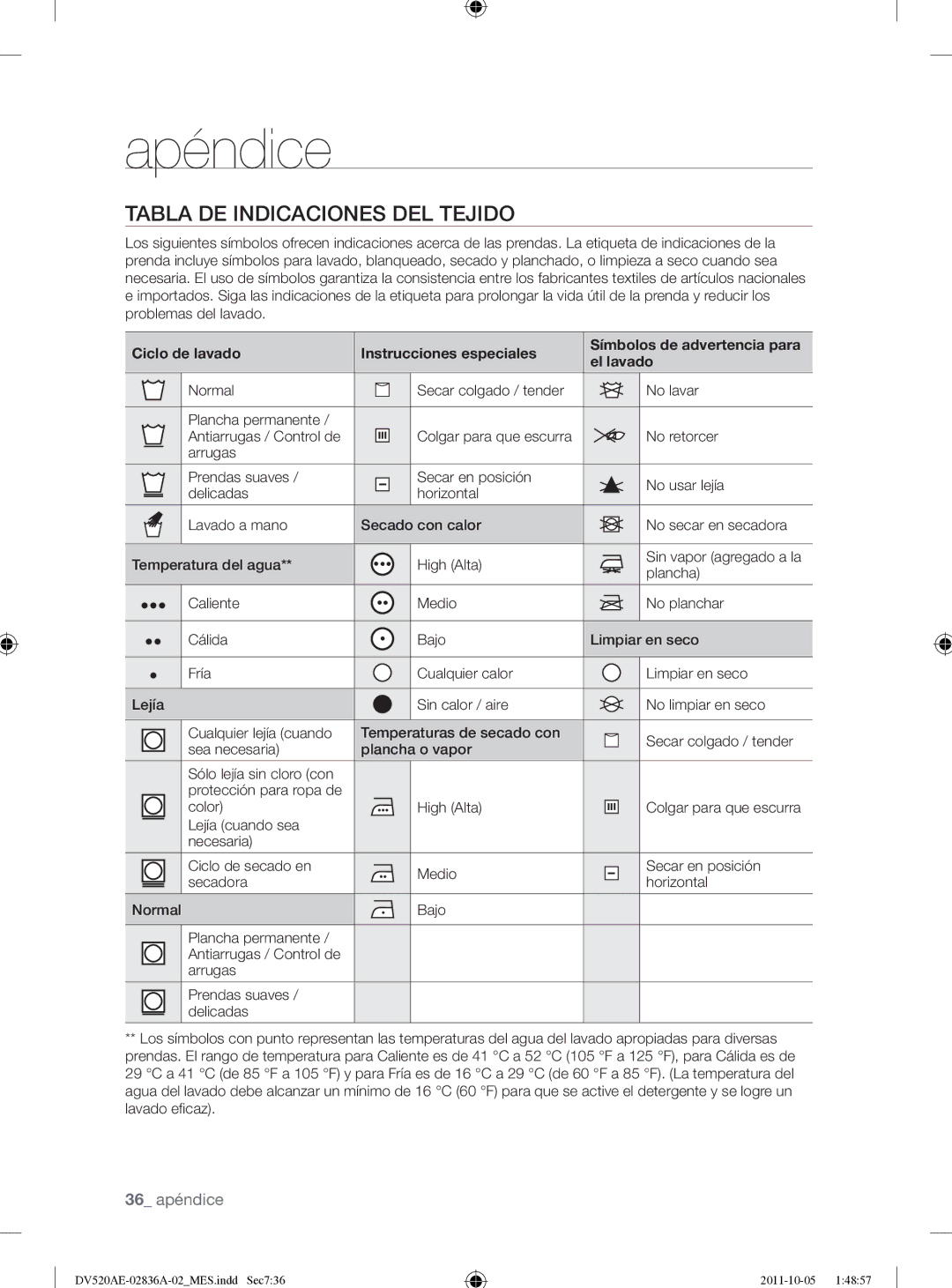 Samsung DV520AEP/XAA manual Apéndice, Tabla DE Indicaciones DEL Tejido, Ciclo de lavado Instrucciones especiales, El lavado 