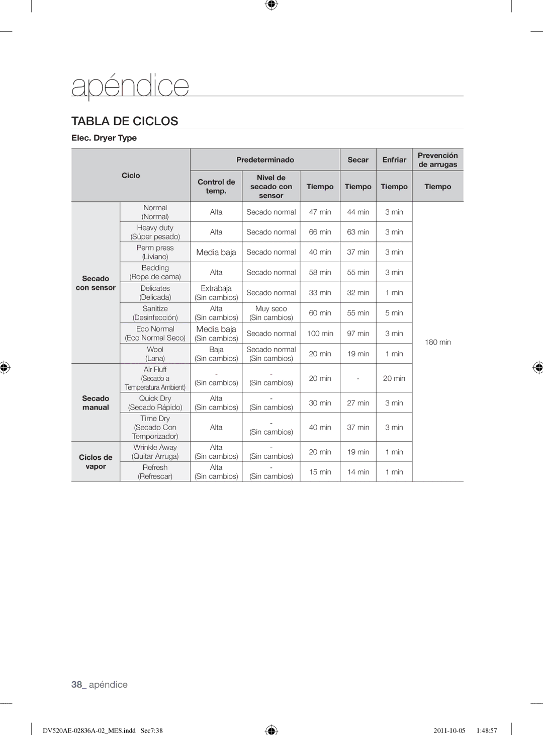 Samsung DV520AEP/XAA manual Tabla DE Ciclos, Secado con Tiempo Temp 