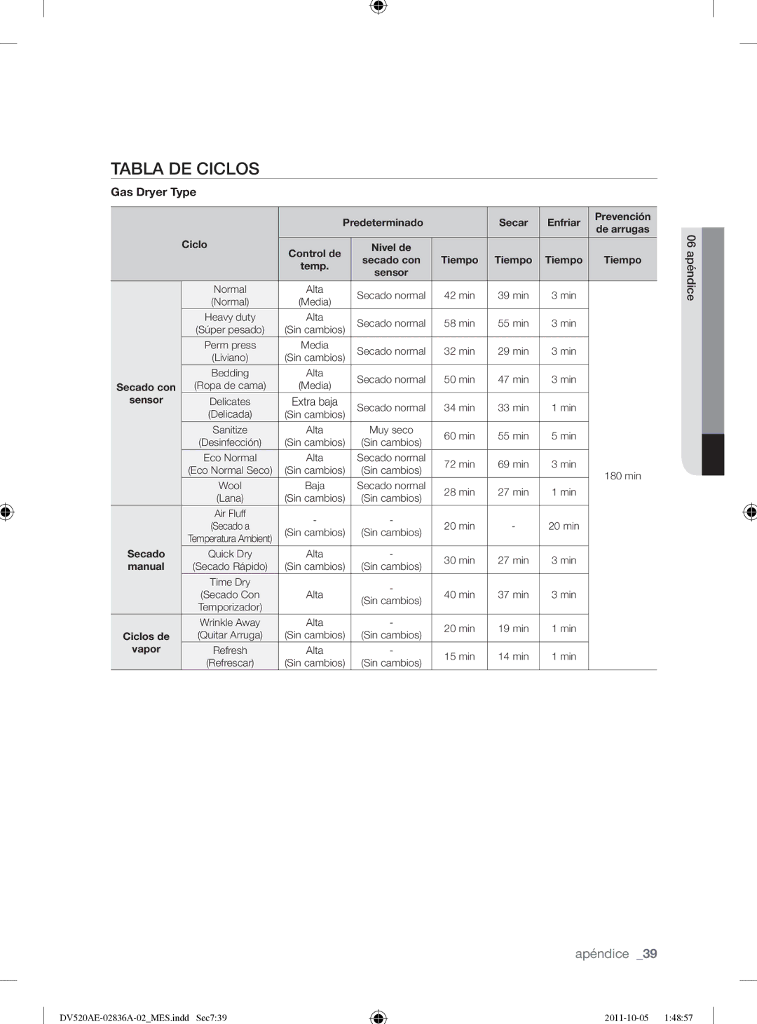 Samsung DV520AEP/XAA manual Predeterminado Secar Enfriar Prevención 