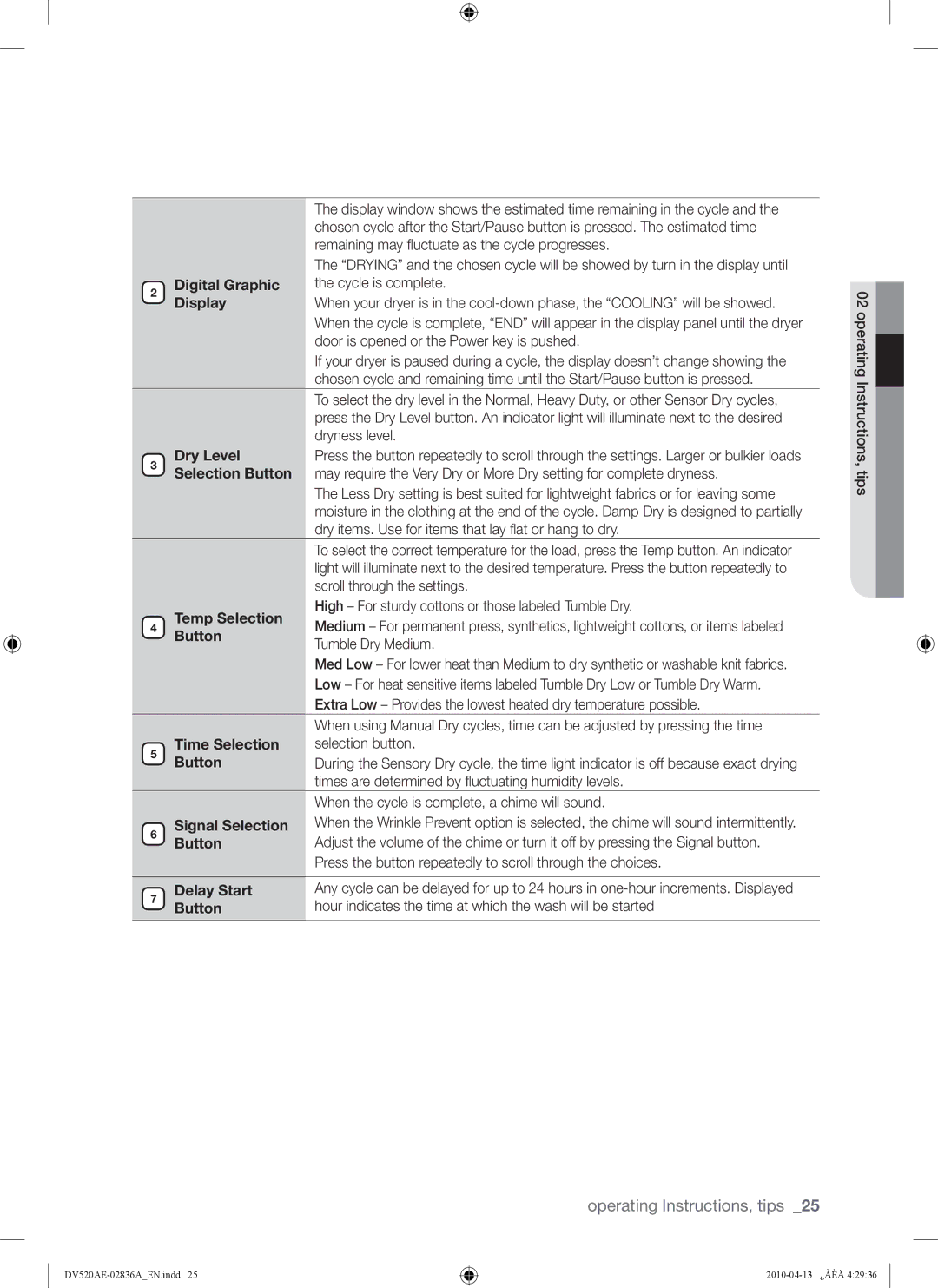 Samsung DV520 Digital Graphic, Display, Dry Level, Selection Button, Temp Selection, Time Selection, Signal Selection 