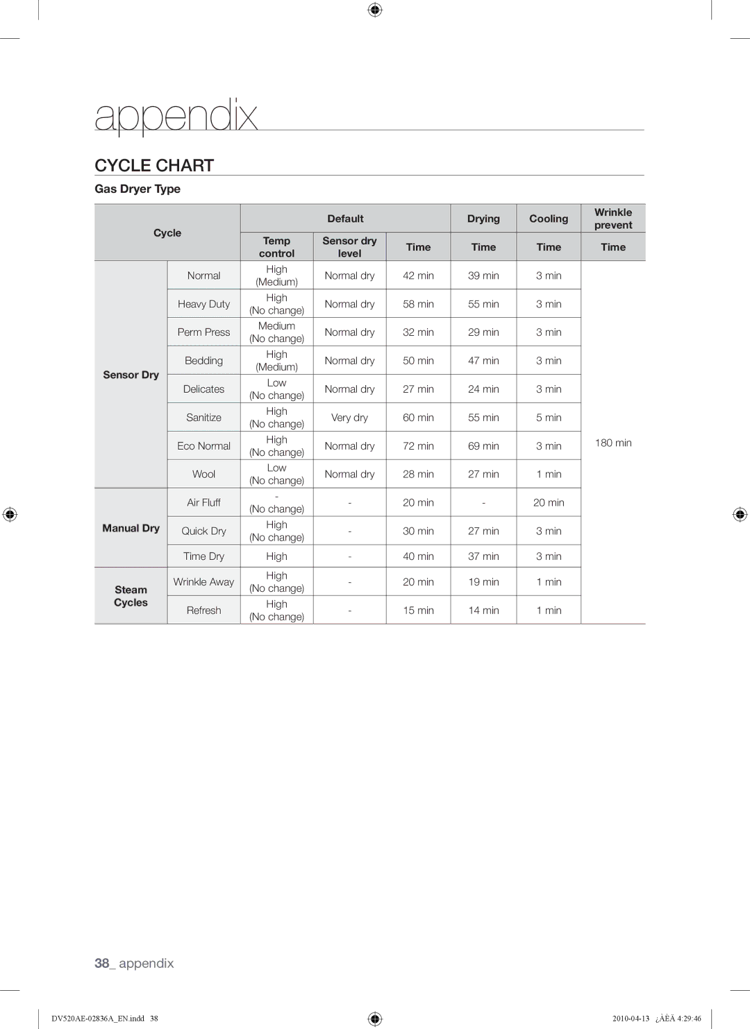 Samsung DV520AE*, DV520AG* user manual Gas Dryer Type 