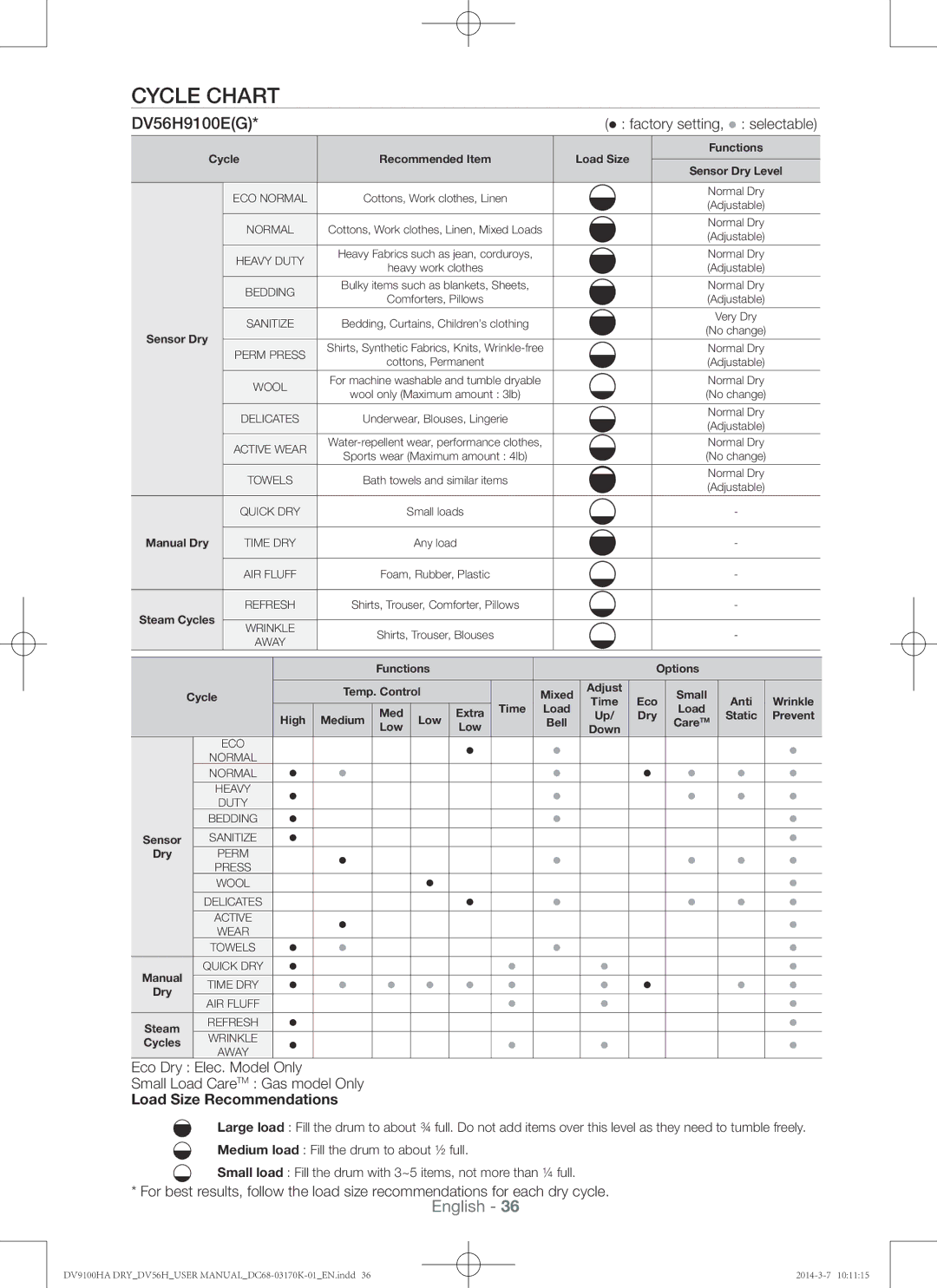 Samsung DV56H9100EW Cycle chart, Eco Dry Elec. Model Only Small Load CareTM Gas model Only, Load Size Recommendations 