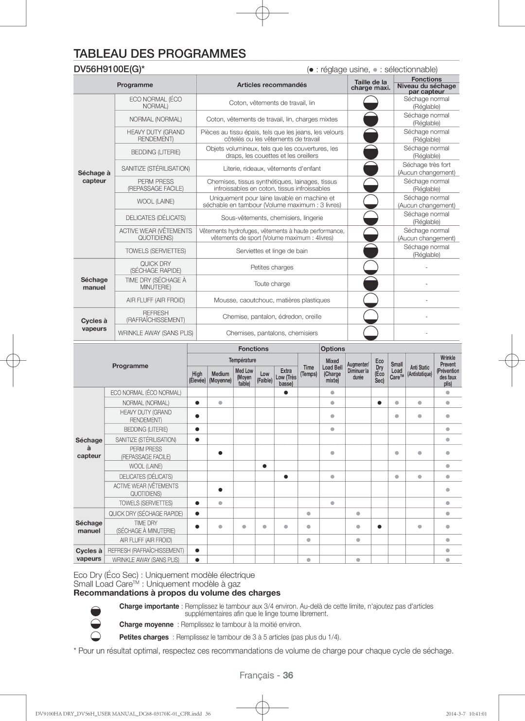 Samsung DV56H9100EW, DV56H9100GG, DV56H9100GW Tableau des programmes, Recommandations à propos du volume des charges 