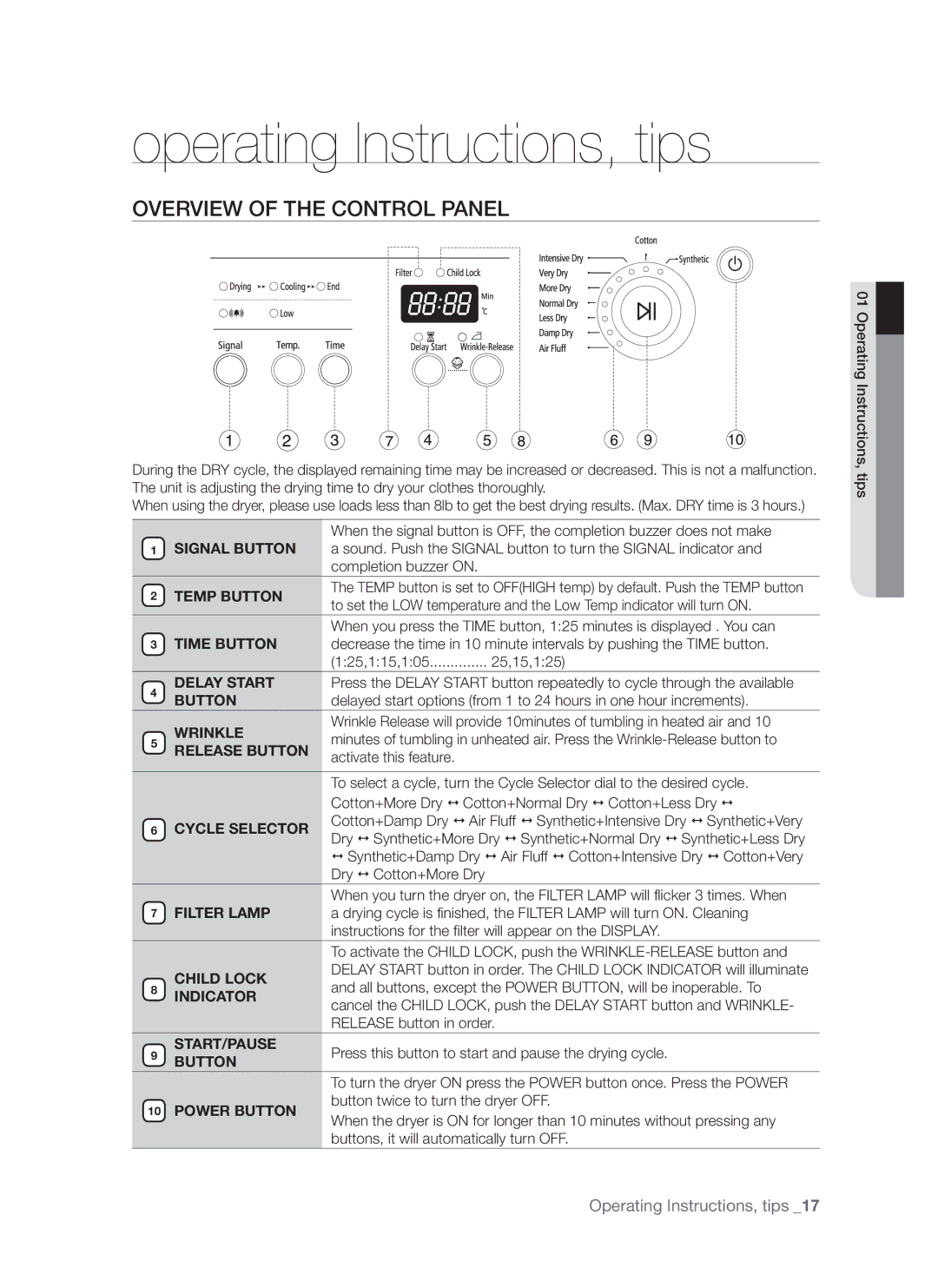 Samsung DV665J user manual Operating Instructions, tips, Overview of the Control Panel 