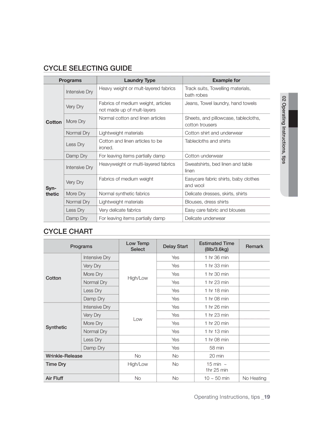 Samsung DV665J user manual Cycle Selecting Guide, Cycle Chart 